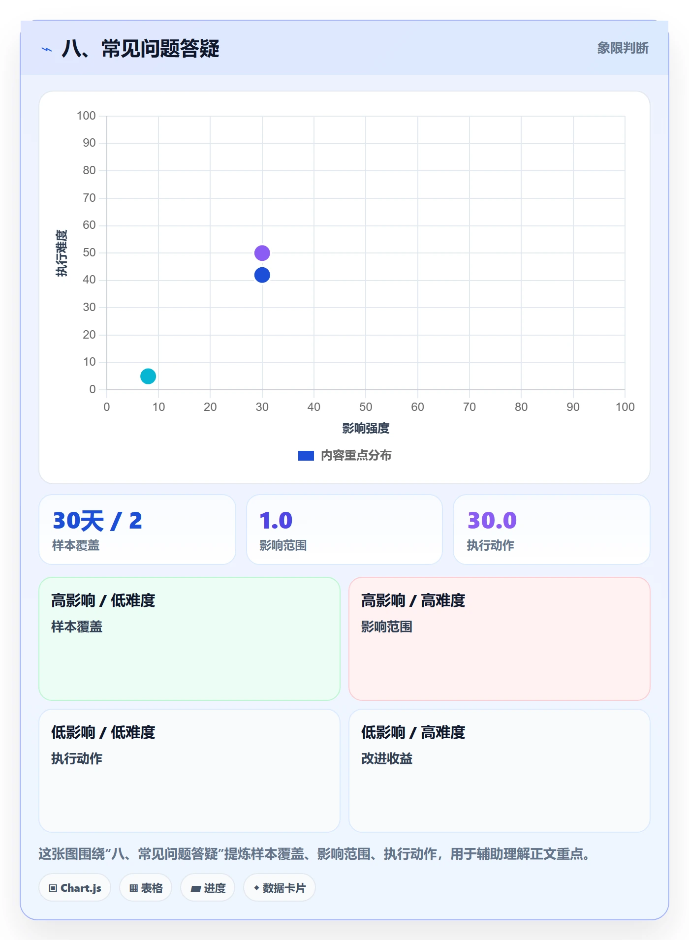 八、常见问题答疑