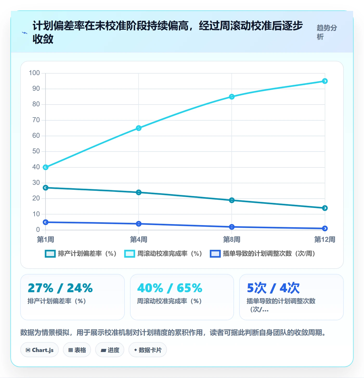 可用工时管理指南:企业管理者如何做好人力资源计划,效率提升全流程