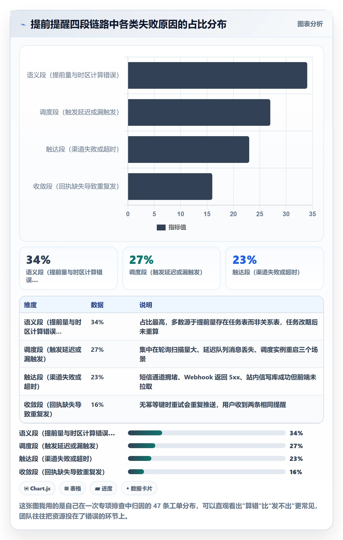 任务提醒提前提醒全流程：研发团队入门指南与一文讲清