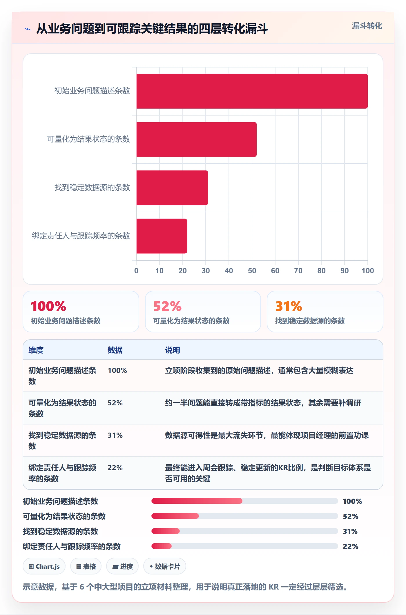 项目目标关键结果教程:项目经理实操方法,避坑指南