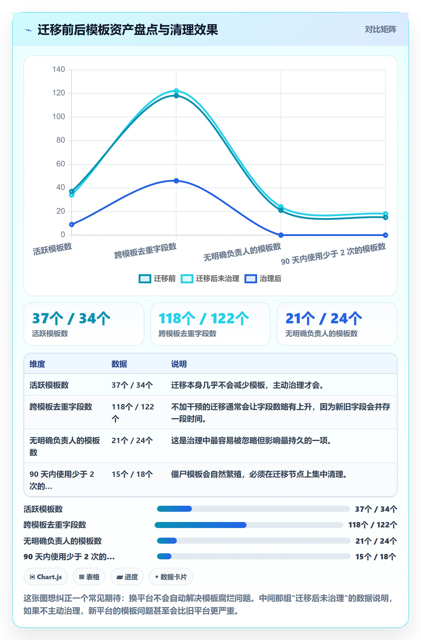 模板复用落地方案:产品经理开展项目模板的效率提升案例解析