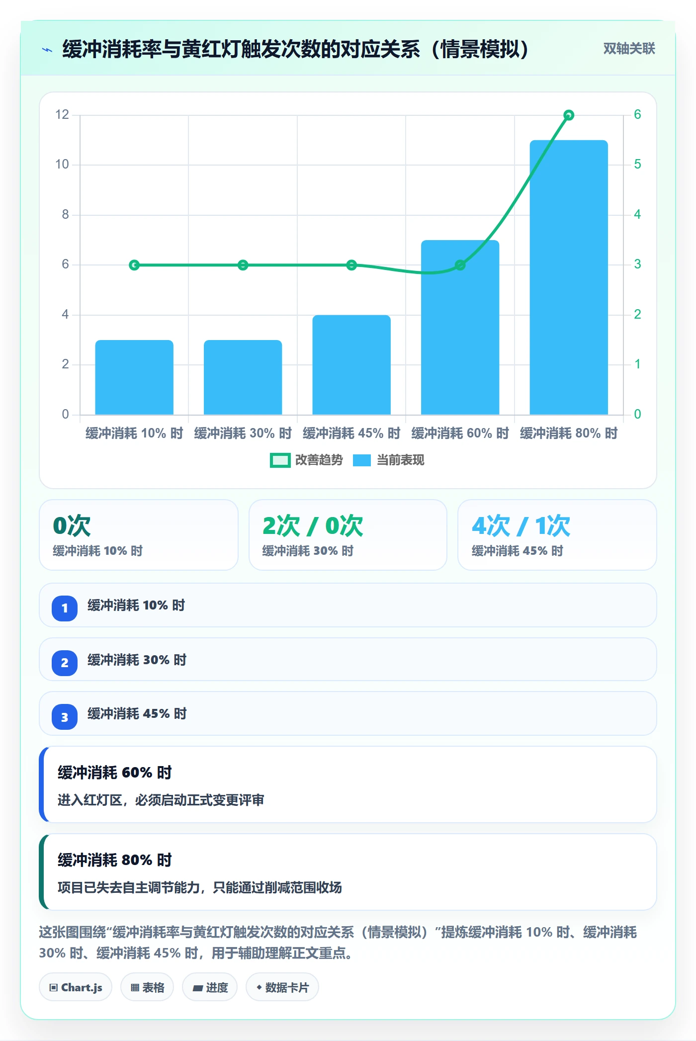 任务进度实操方法:项目负责人提升进度管理效率的风险控制方法与模板