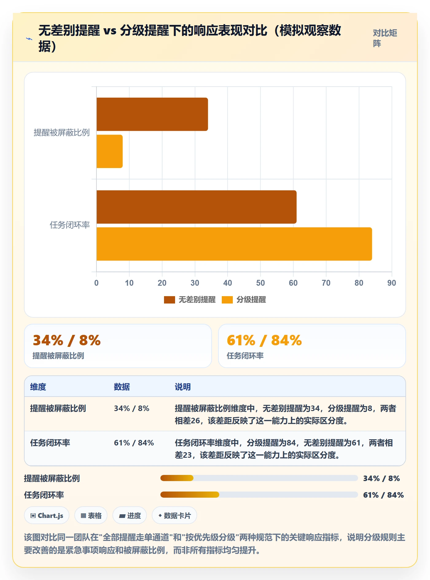 消息通知流程与规范:PMO任务提醒效率提升关键指标