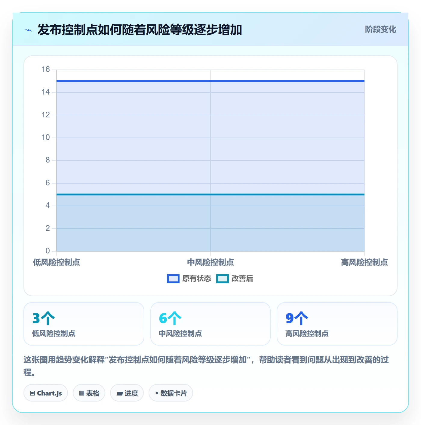 发布记录管理指南:研发团队如何做好发布管理,风险控制全流程