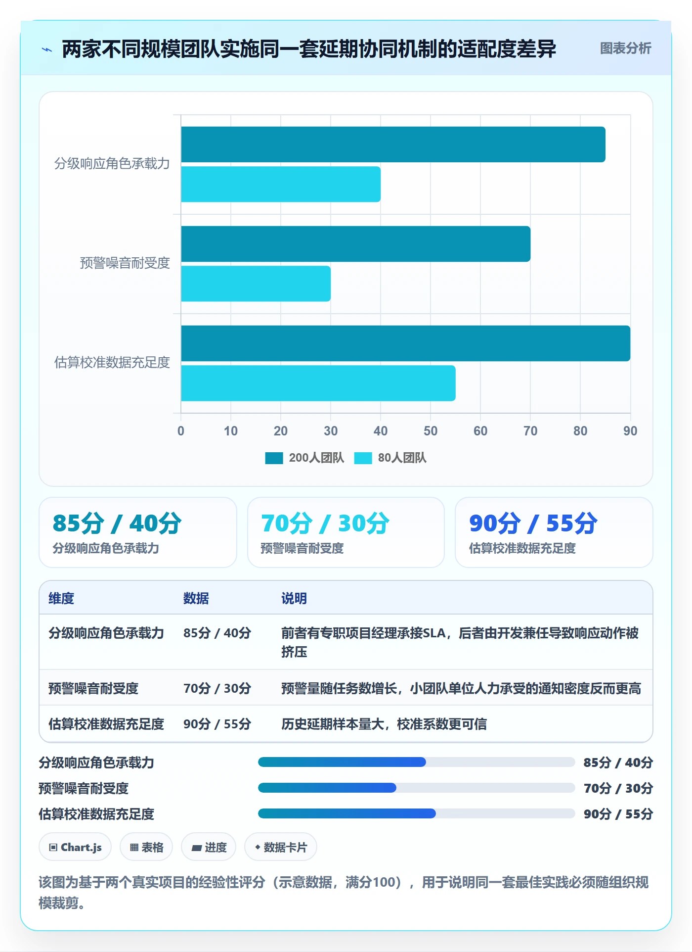 超期最佳实践:企业管理者延期管理协同管理,常见问题