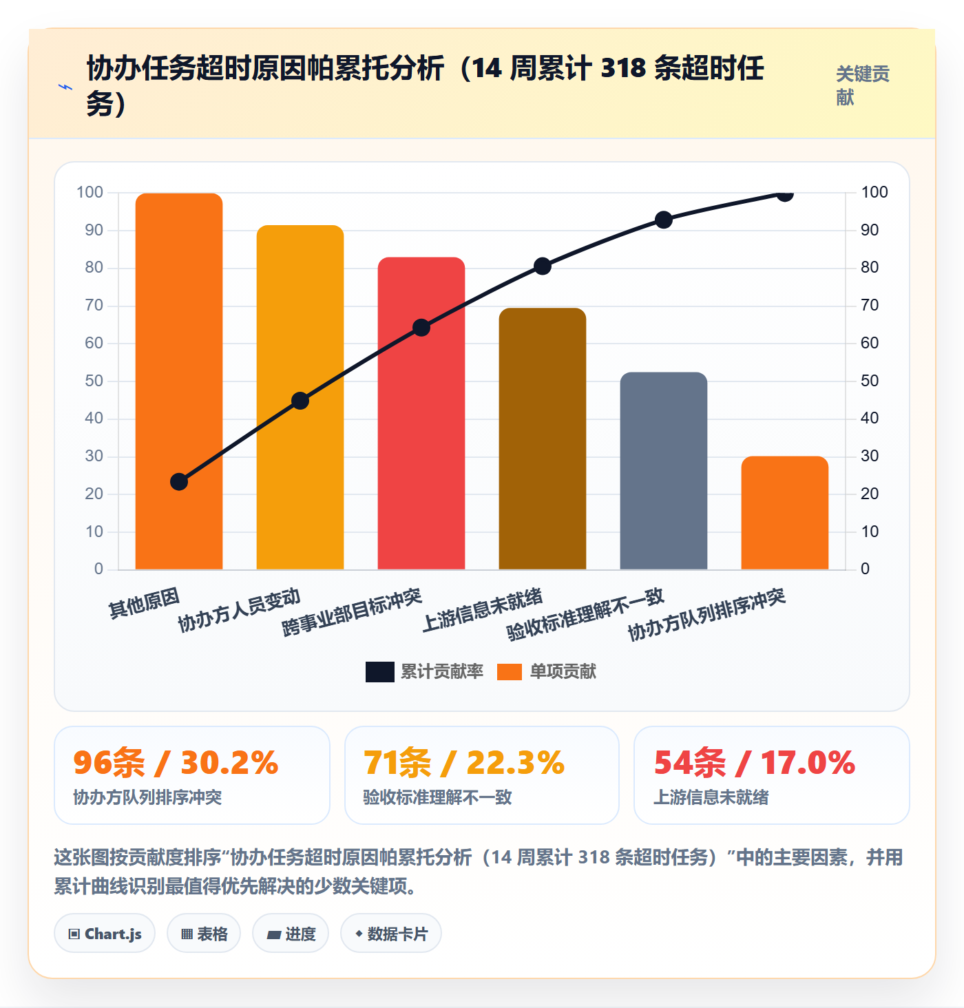 协办实操方法：项目经理提升任务分派效率的流程优化方法与模板