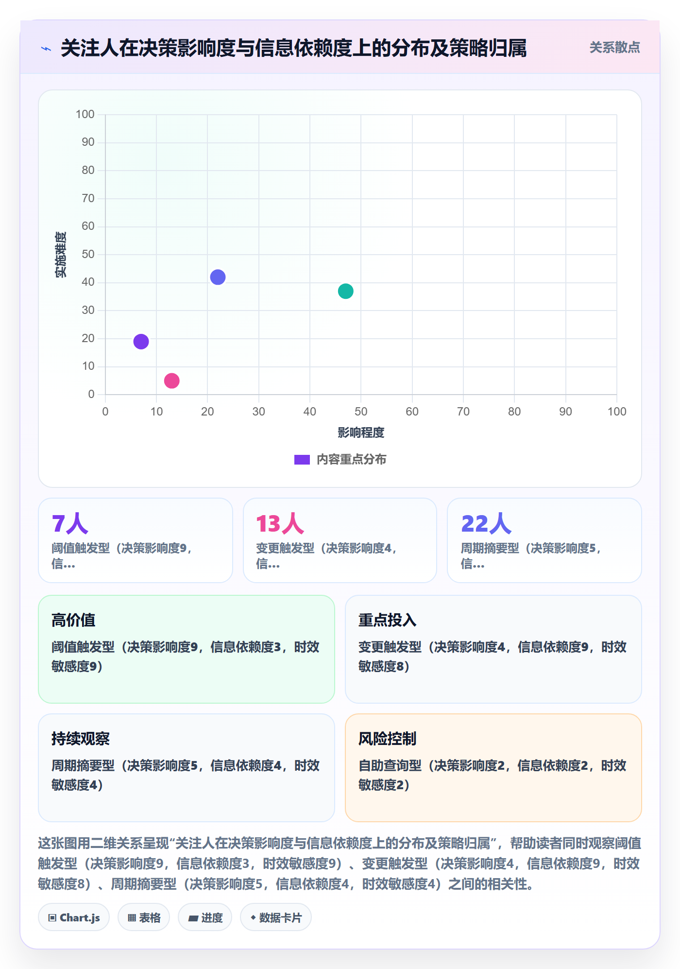 关注人管理指南:项目负责人如何做好任务管理,效率提升全流程