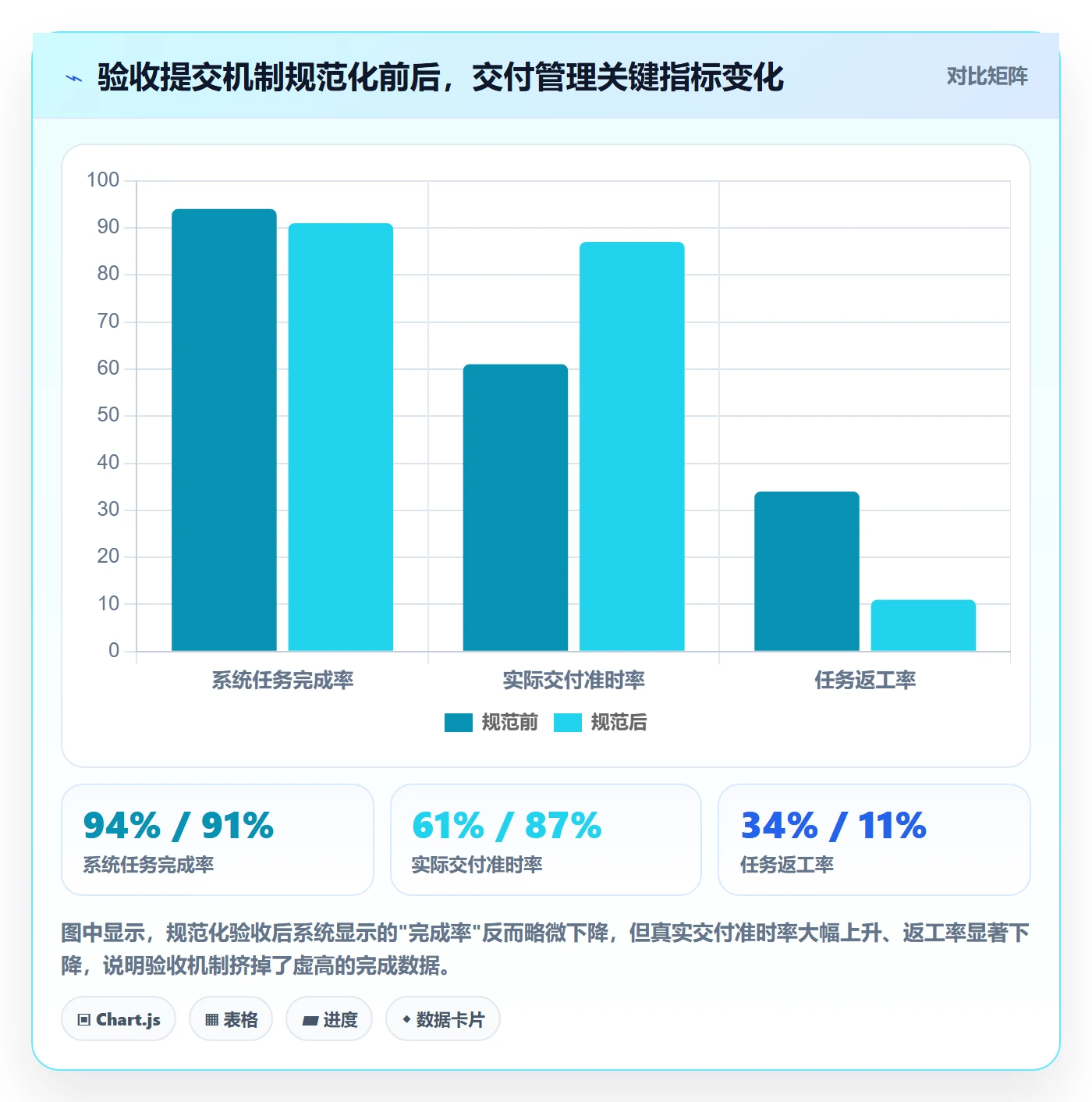 任务验收提交教程：企业管理者入门指南，避坑指南