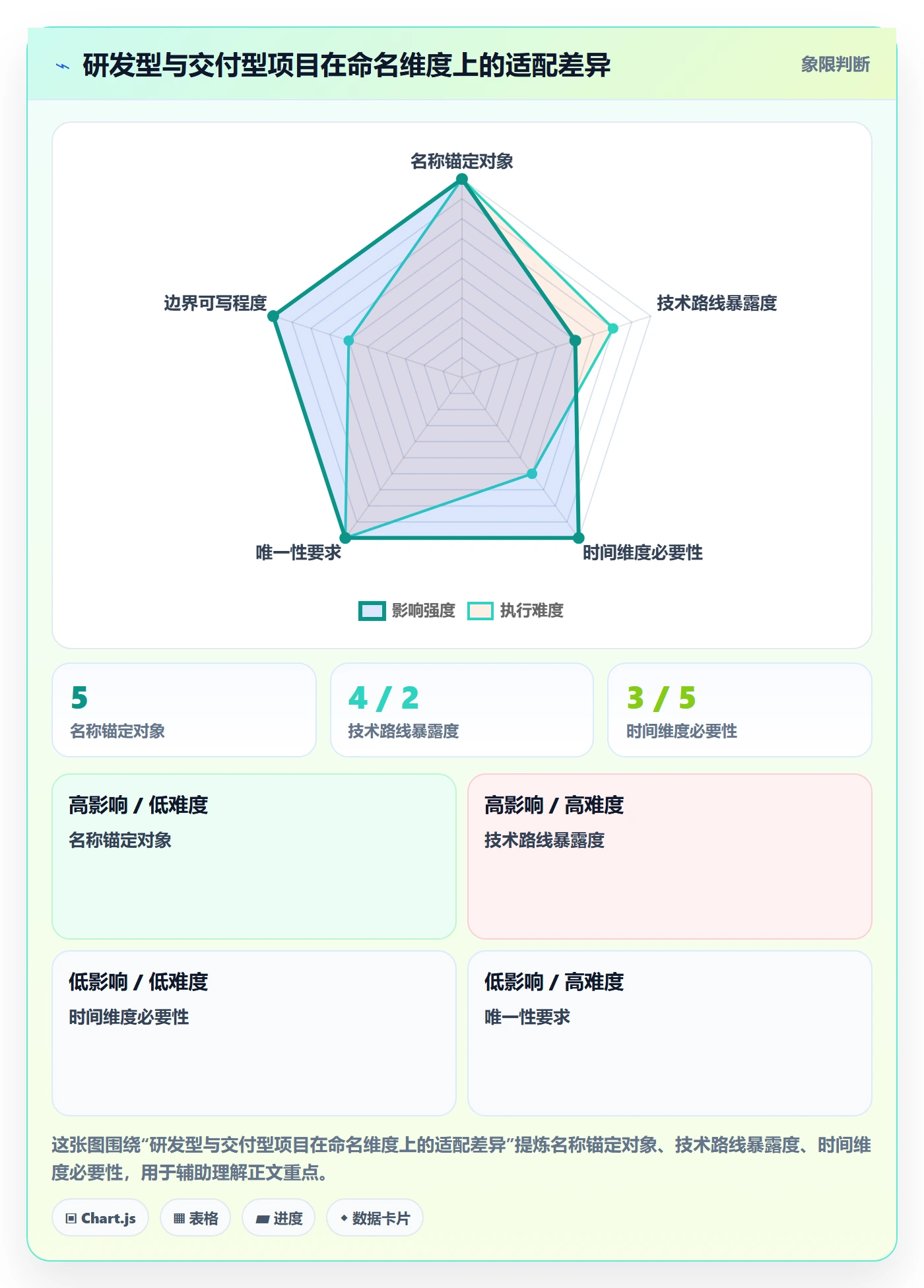 项目名称落地方案:项目成员开展项目立项的制度设计案例解析