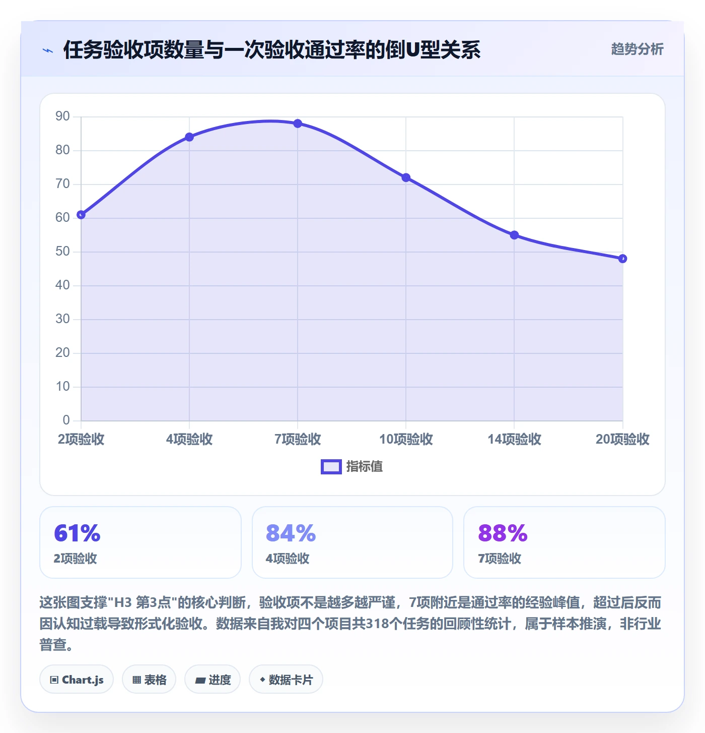 验收流程与规范：项目成员任务验收入门指南关键指标