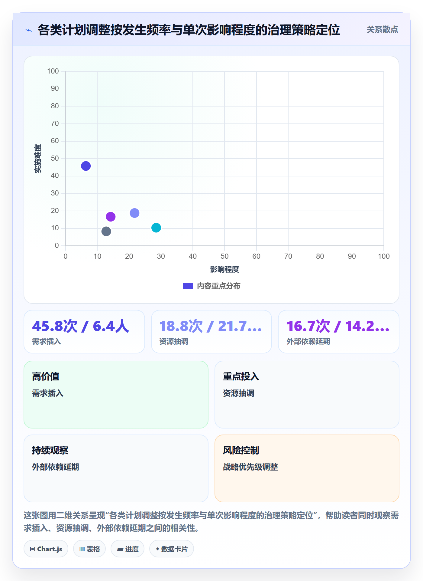 计划调整管理指南：PMO如何做好项目规划，数据分析全流程