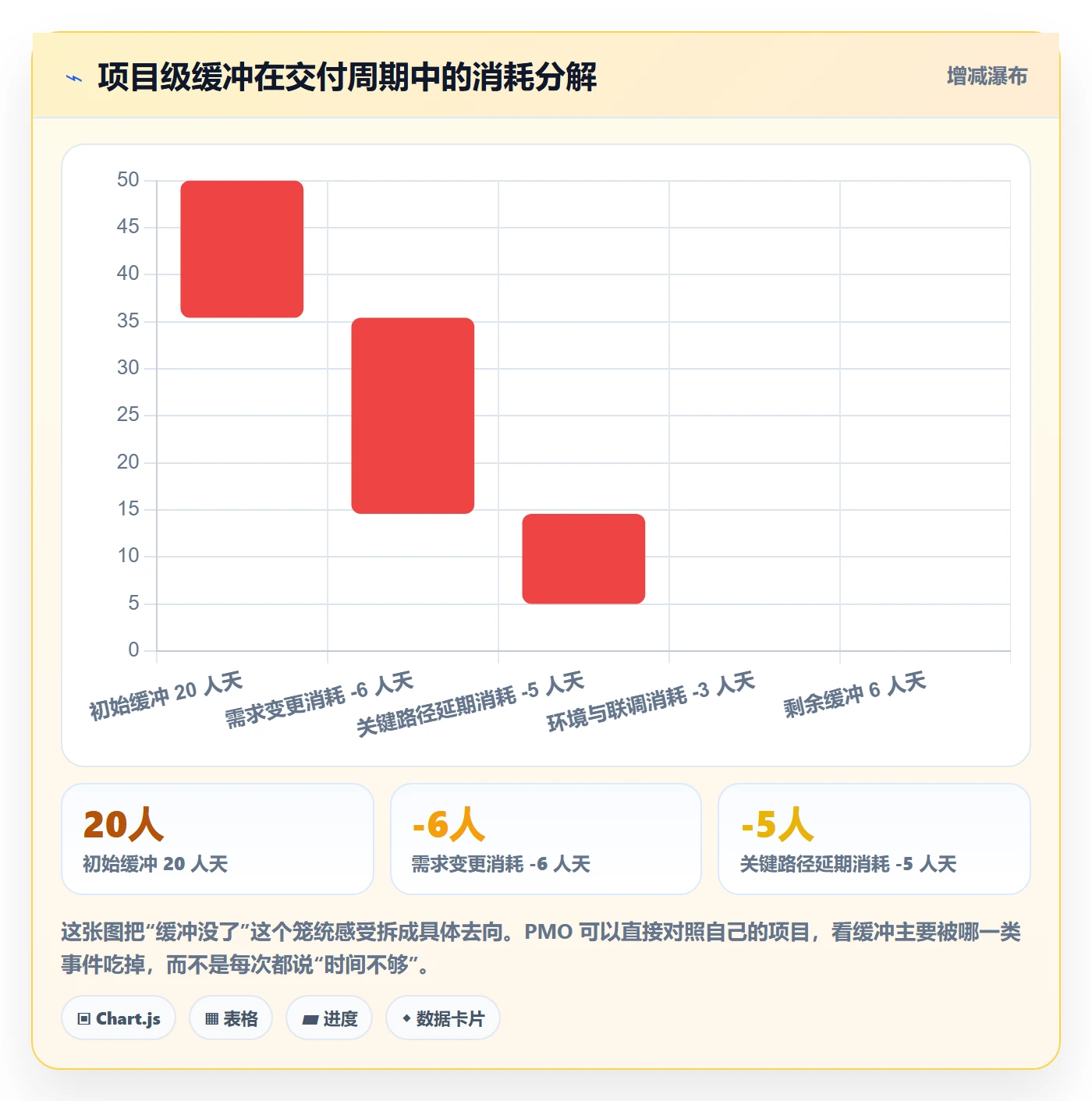 截止时间实操方法：PMO提升任务属性效率的实操方法方法与模板