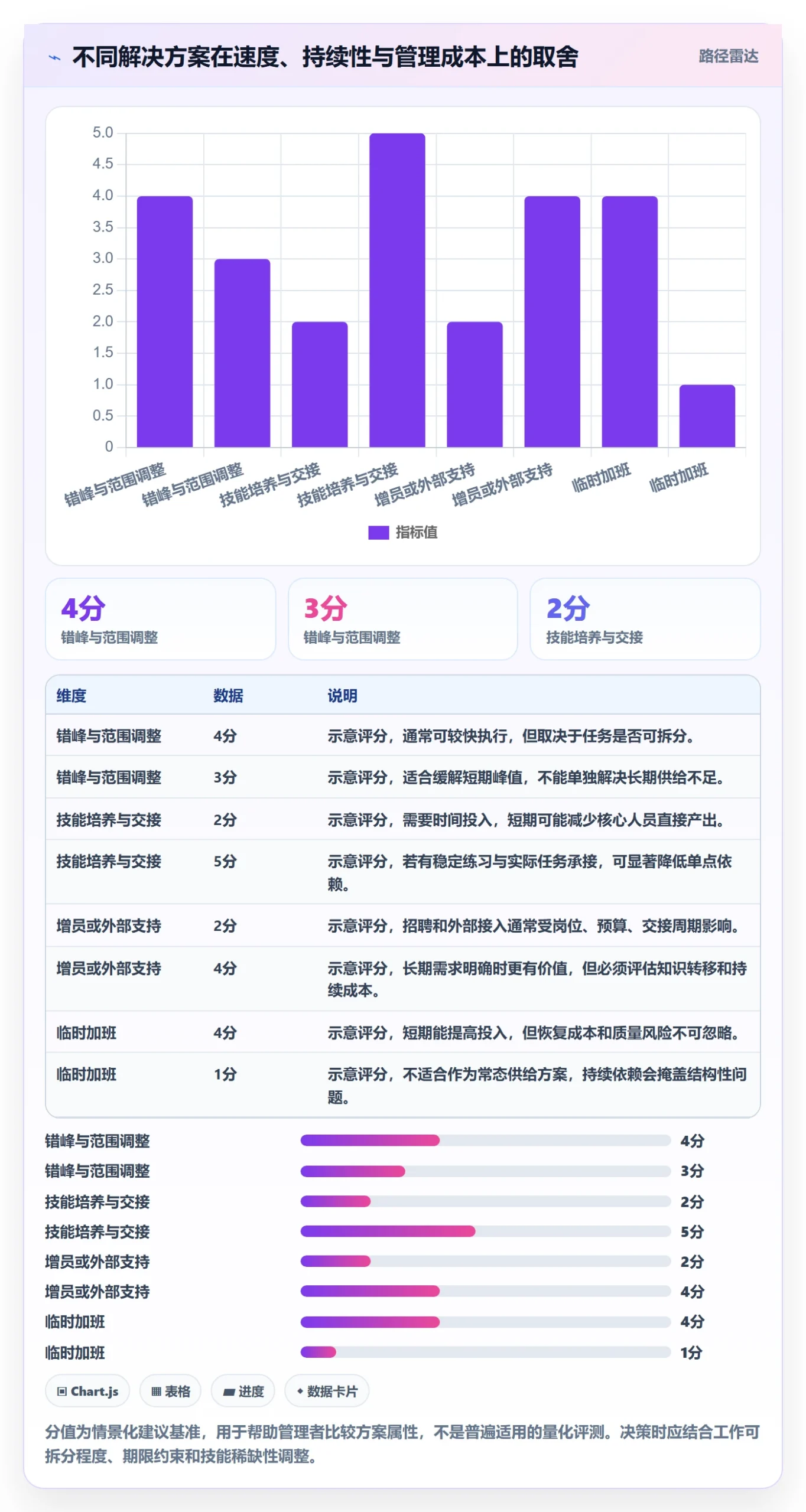 资源冲突实操方法：跨部门团队提升人力资源计划效率的风险控制方法与模板