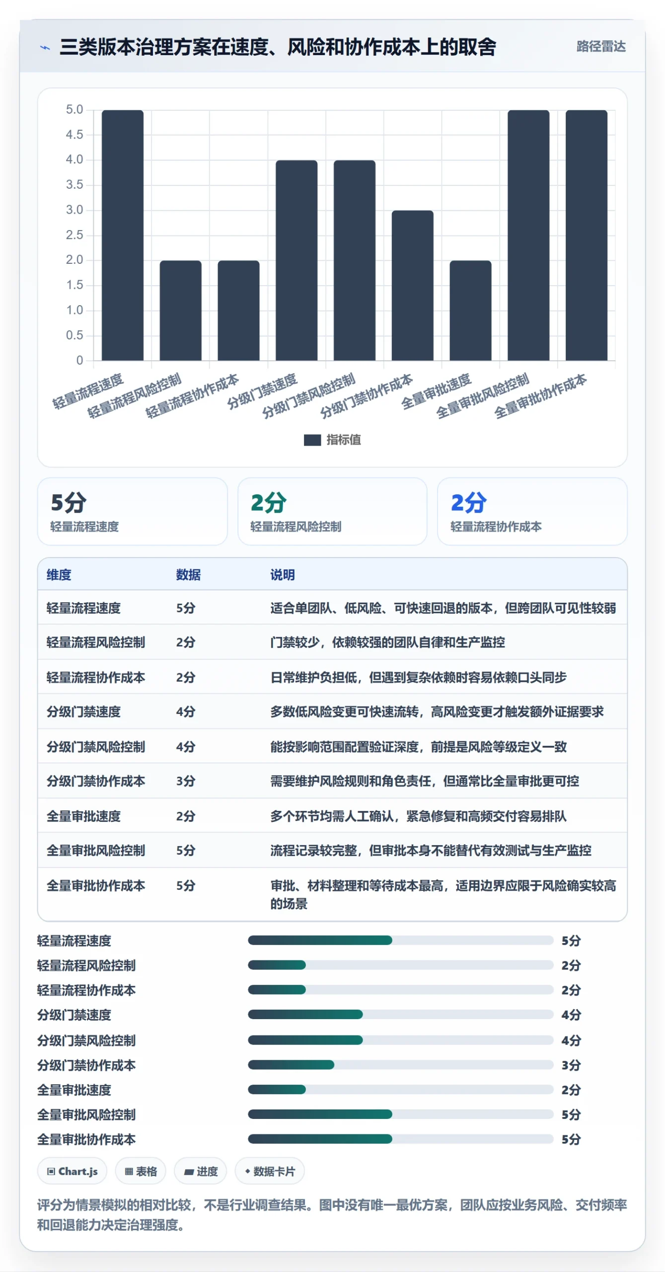 版本状态流程与规范:研发团队版本管理协同管理关键指标