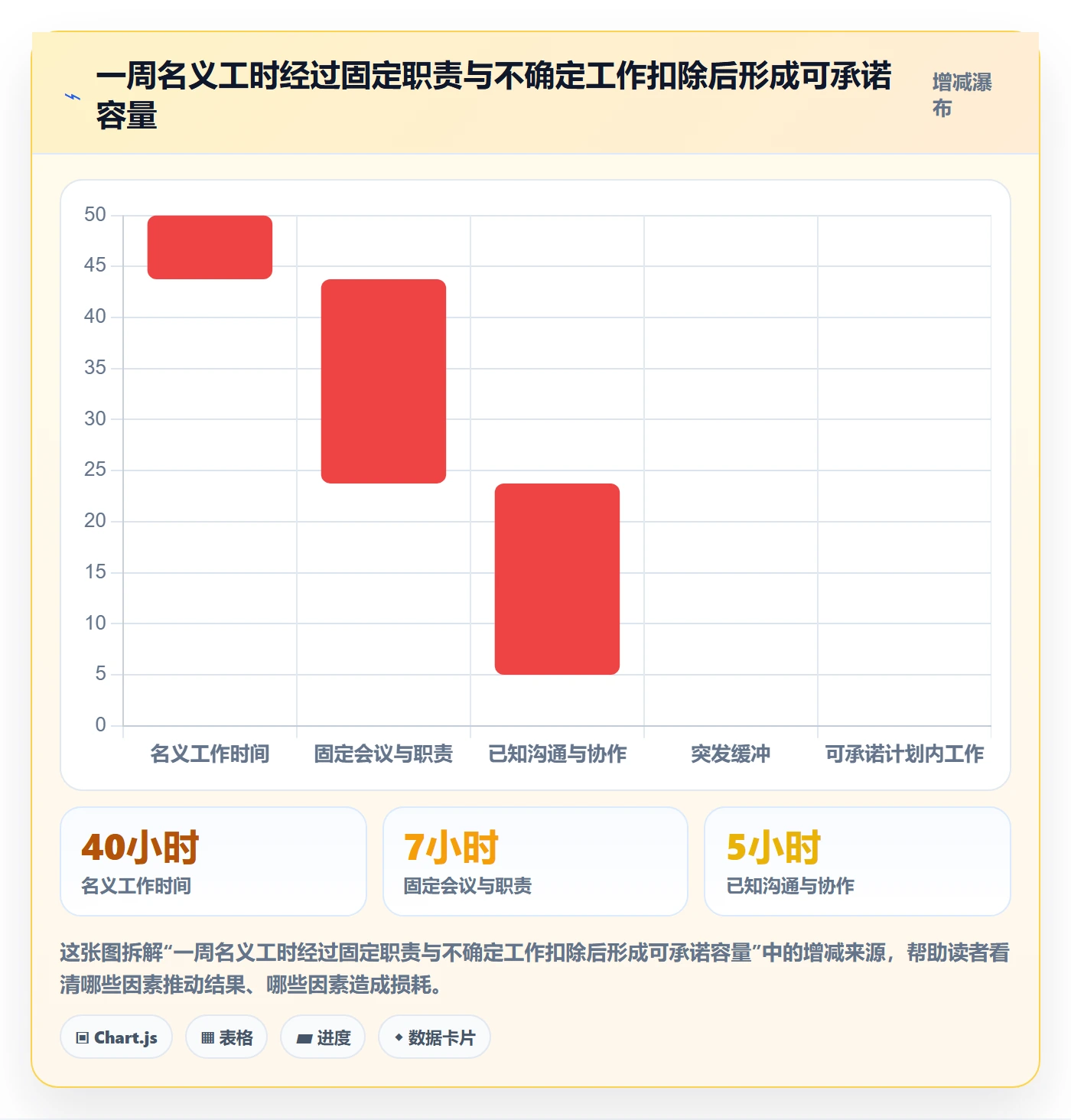 工作负载最佳实践:产品经理资源负载流程优化,常见问题