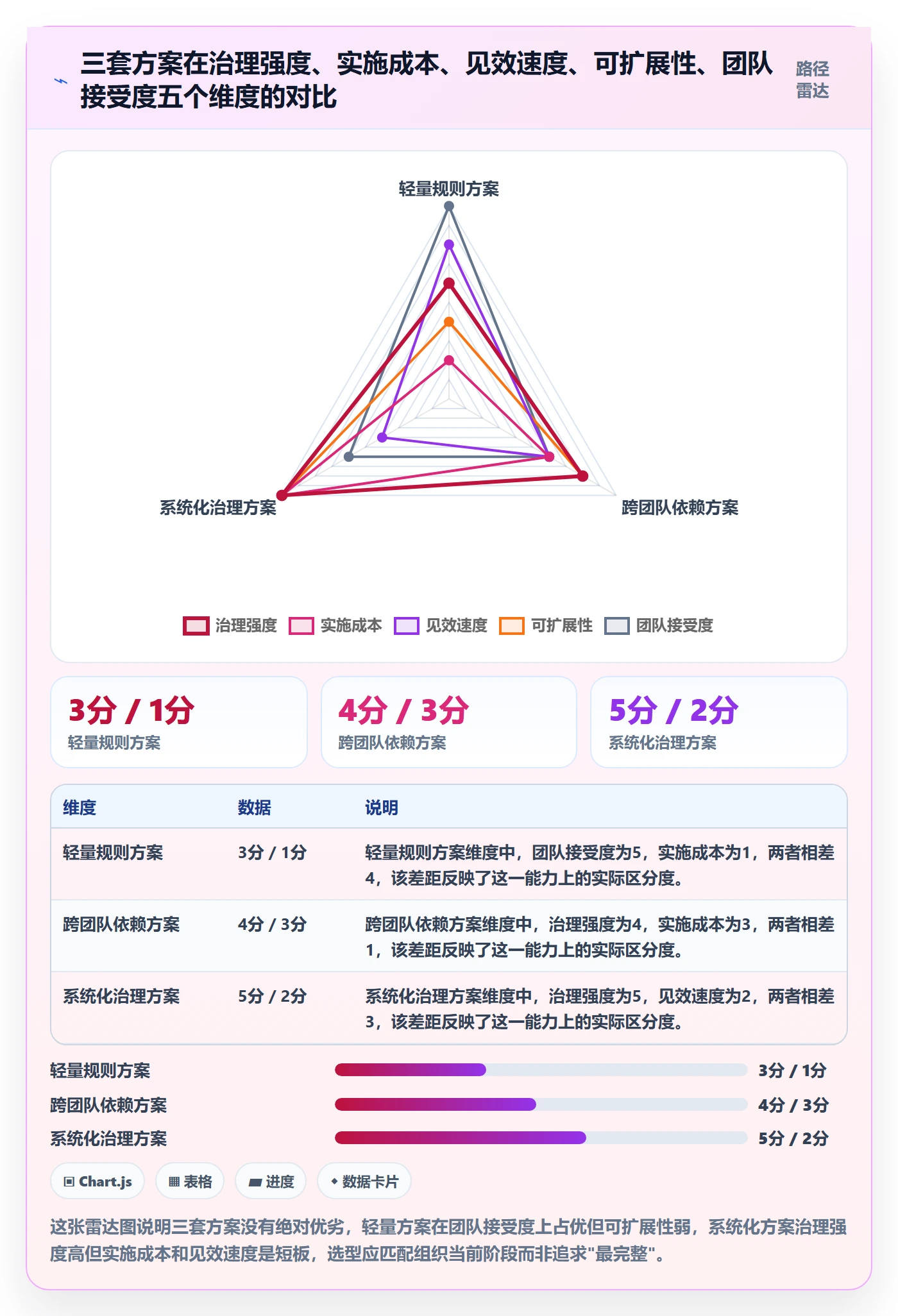 范围边界管理方法大全:研发团队项目范围实操方法落地清单