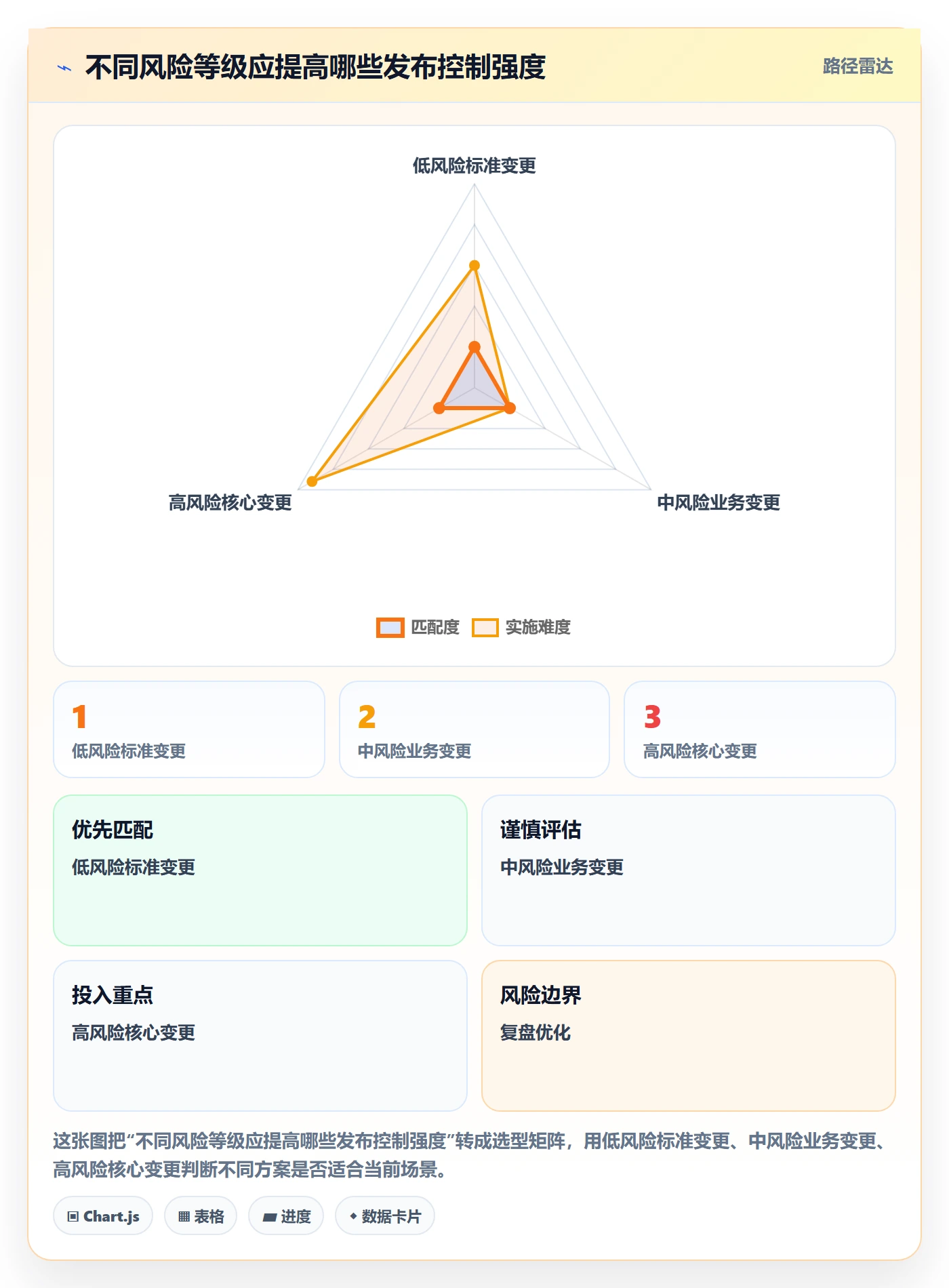 发布审批流程与规范：管理层发布管理最佳实践关键指标