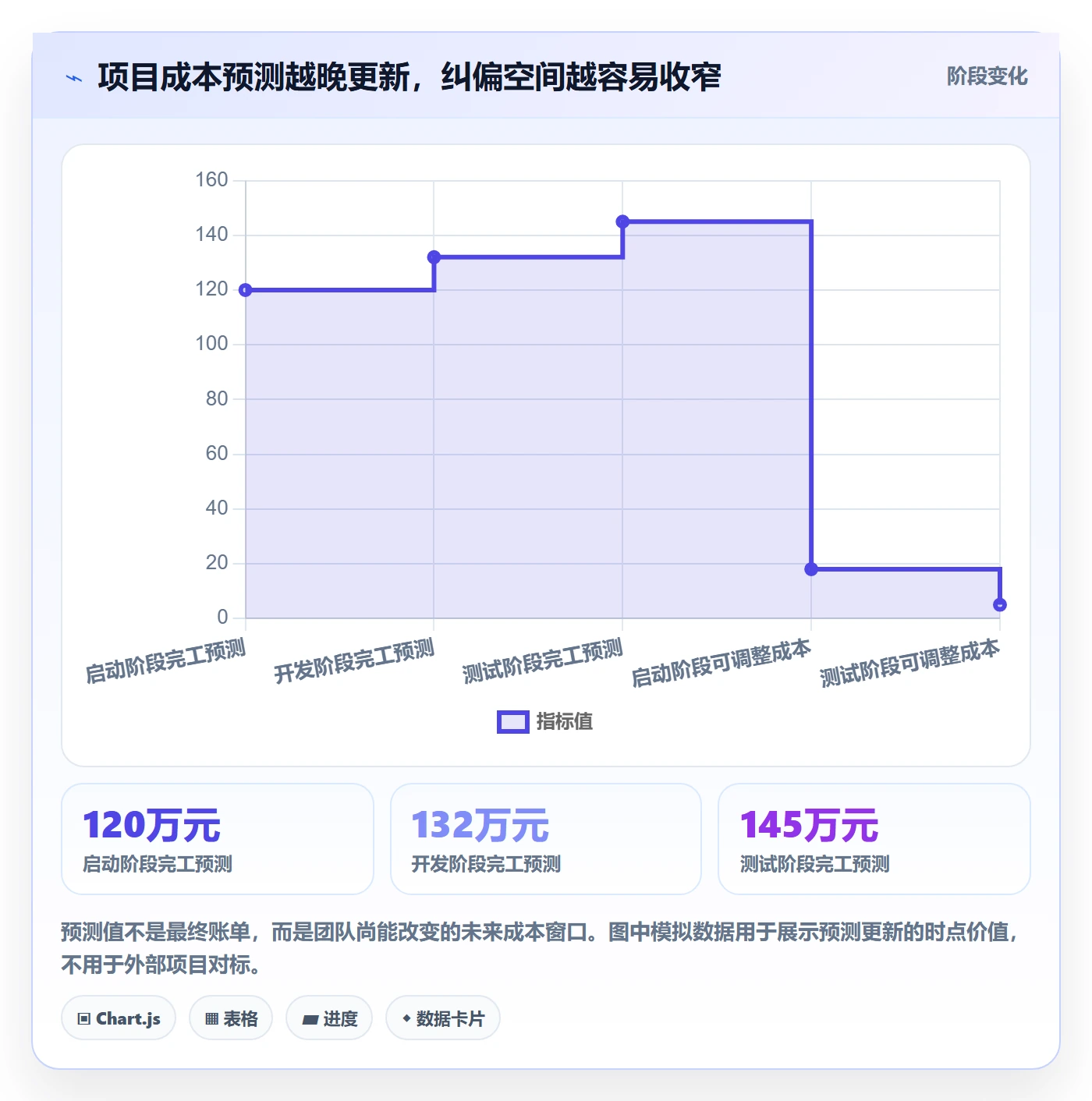 实际成本管理方法大全：跨部门团队成本管理风险控制落地清单