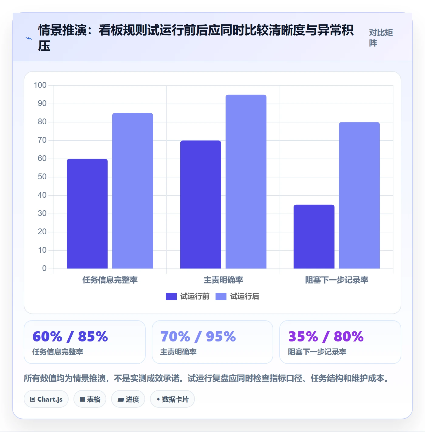 看板待处理教程:项目成员落地方案,避坑指南