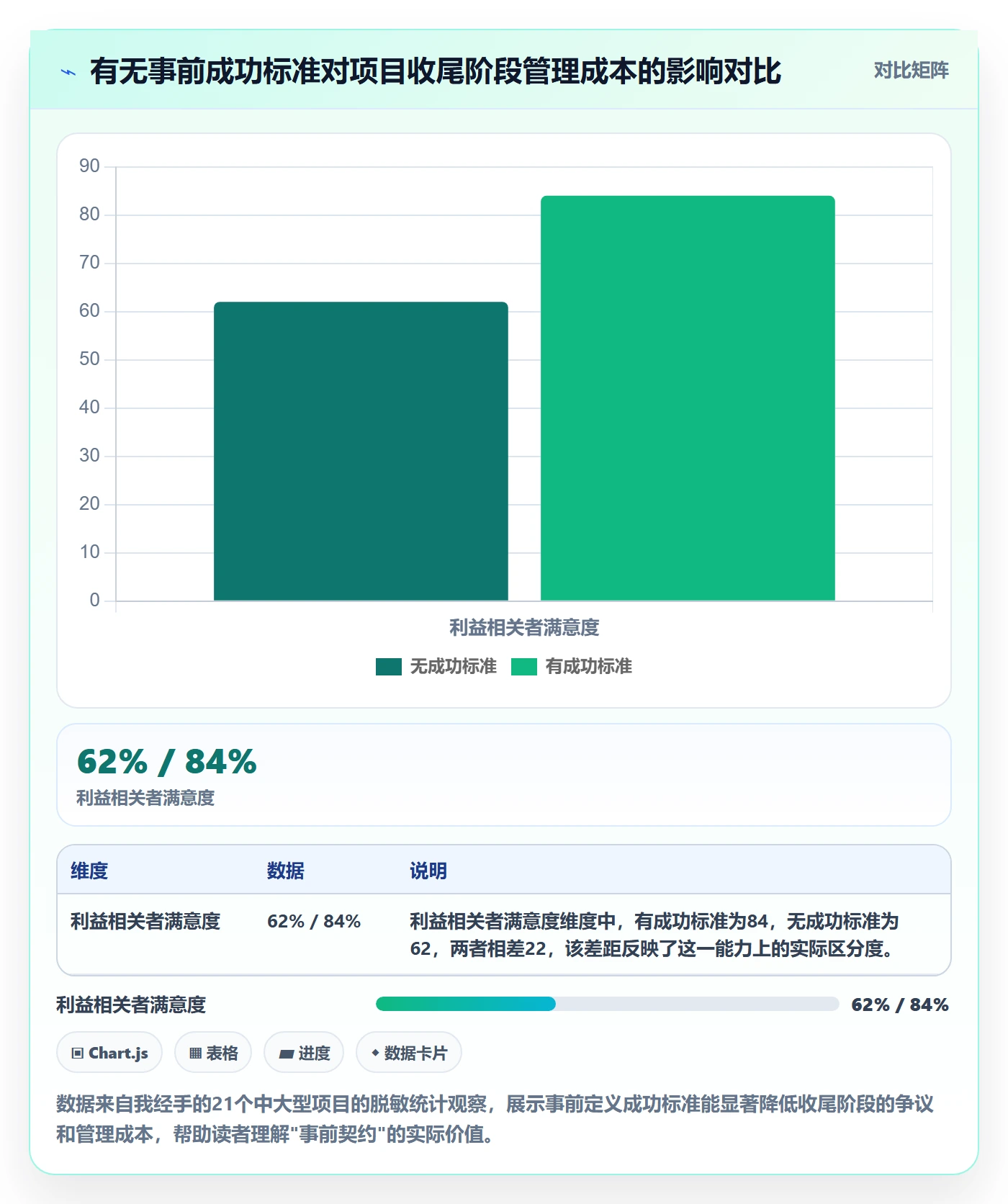 成功标准管理方法大全：企业管理者项目目标风险控制落地清单