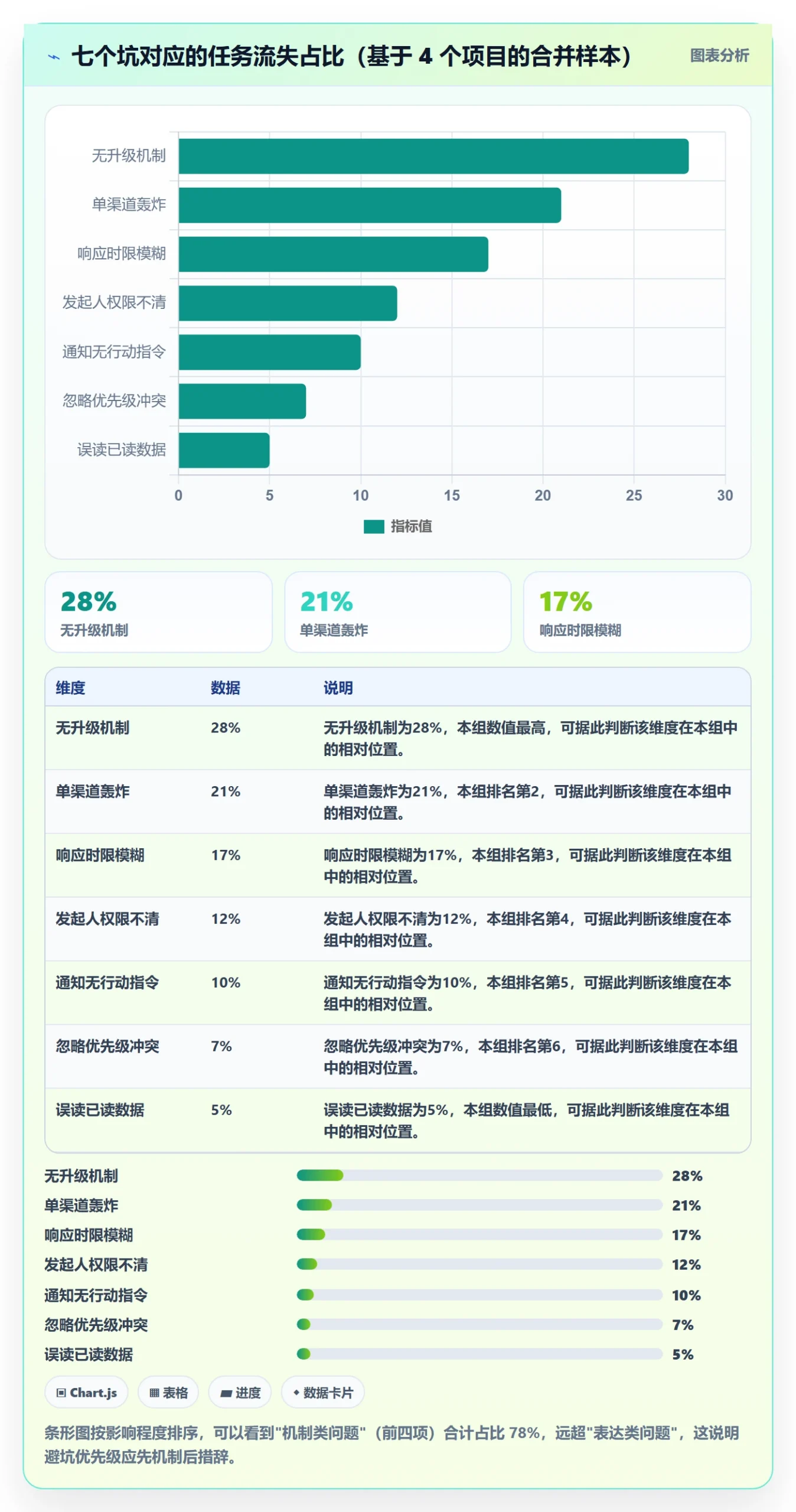 任务提醒消息通知教程:跨部门团队落地方案,避坑指南
