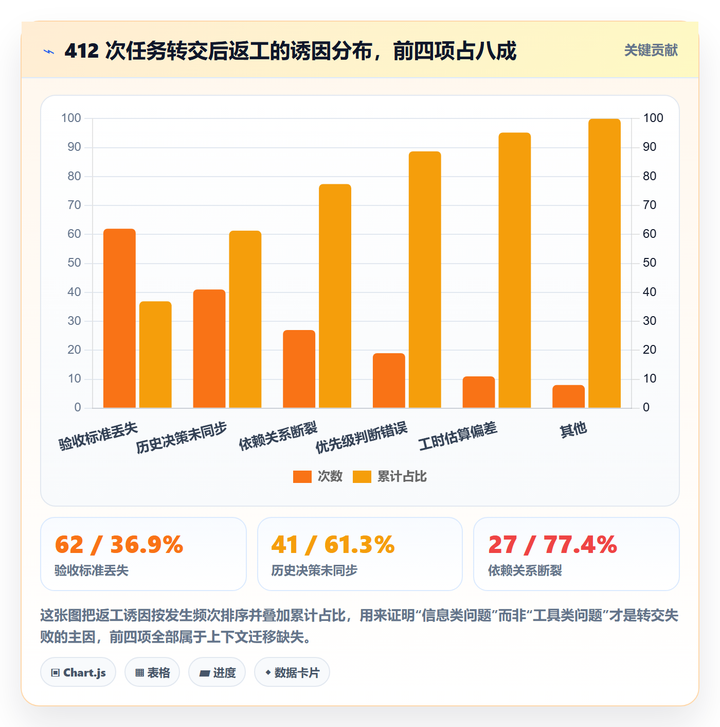 任务分派转交教程：项目负责人效率提升，避坑指南
