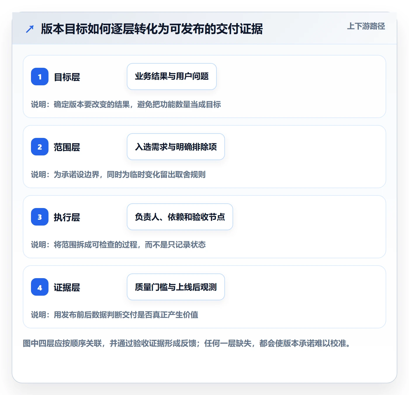 版本计划管理指南：项目负责人如何做好版本管理，数据分析全流程