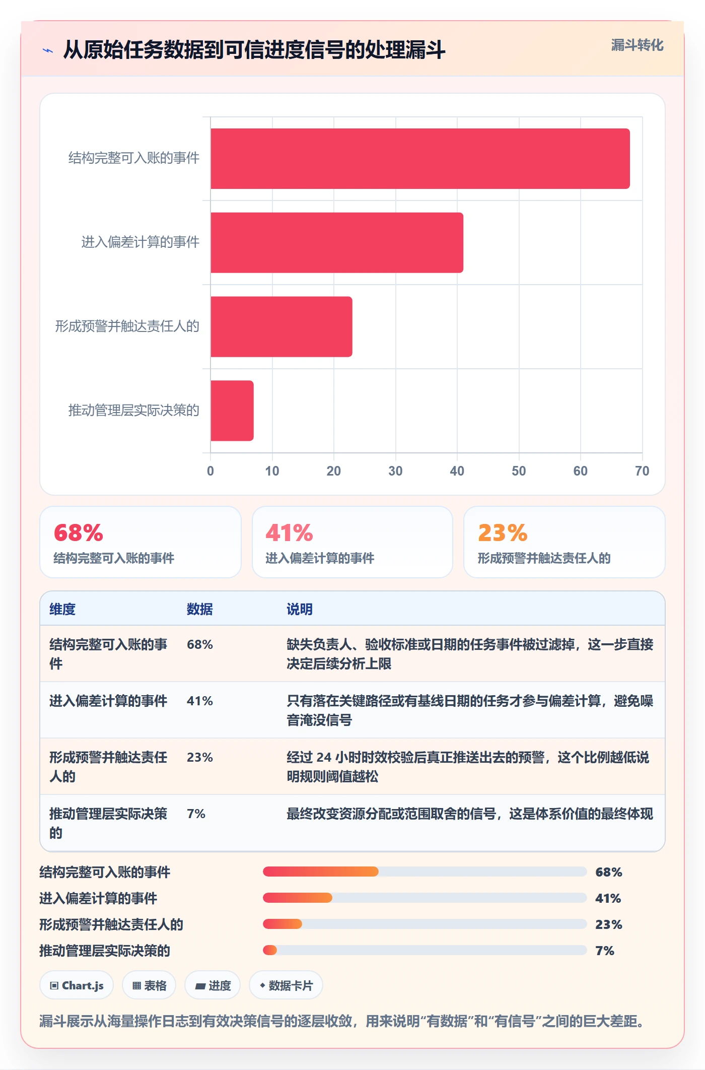 任务进度管理方法大全:企业管理者进度管理落地方案落地清单