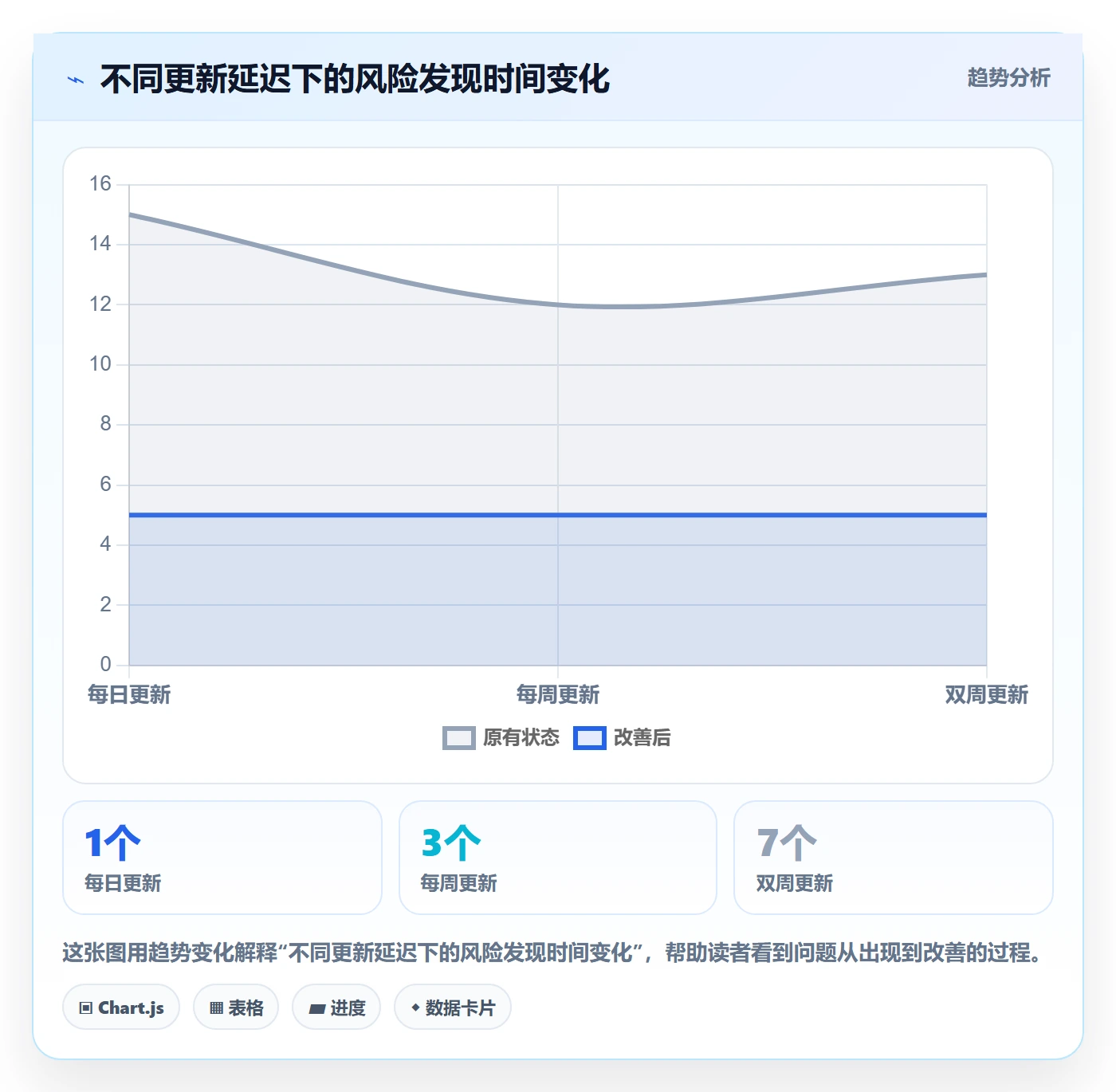 里程碑怎么做?管理层落地方案:甘特图从0到1