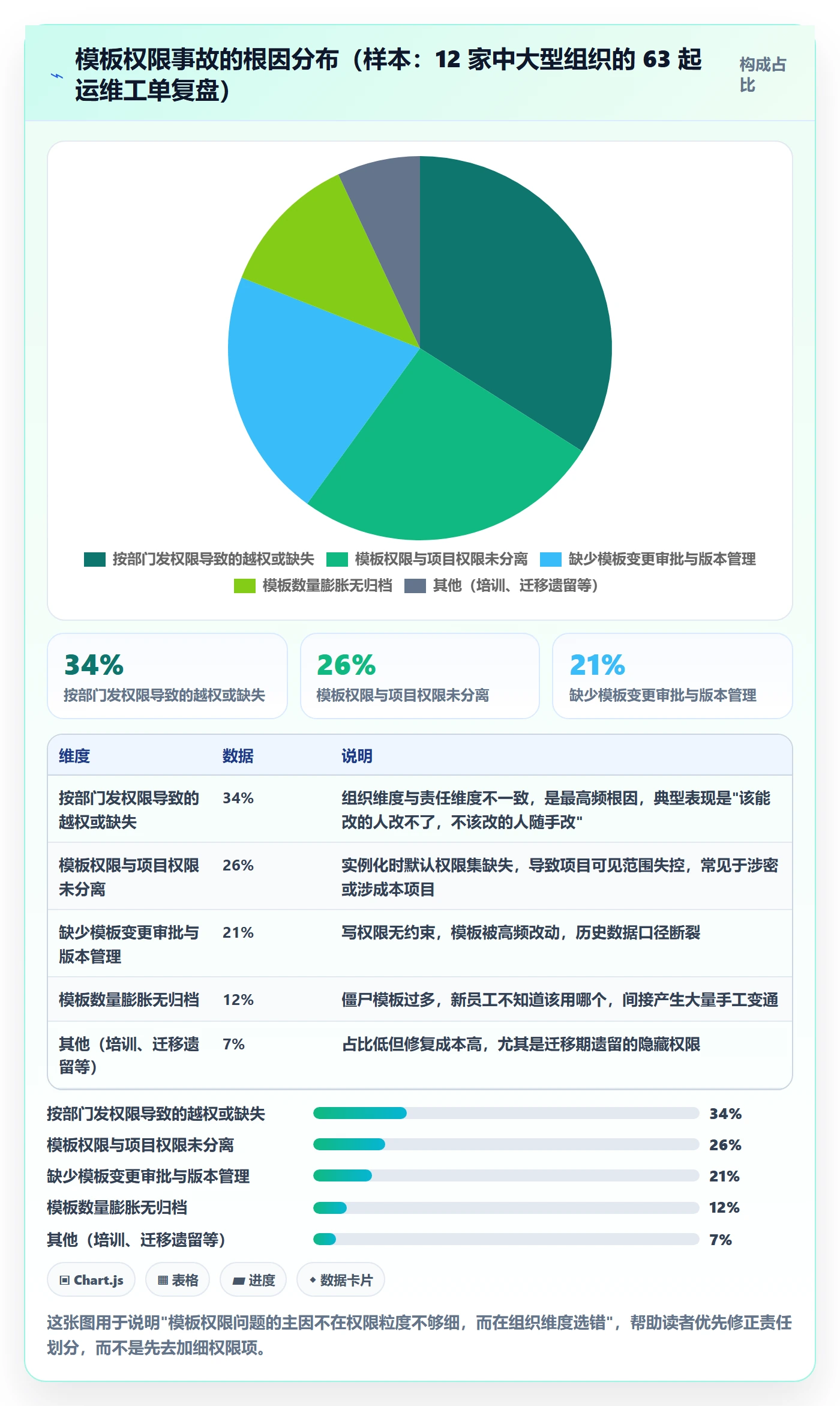 项目模板模板权限教程：跨部门团队制度设计，避坑指南