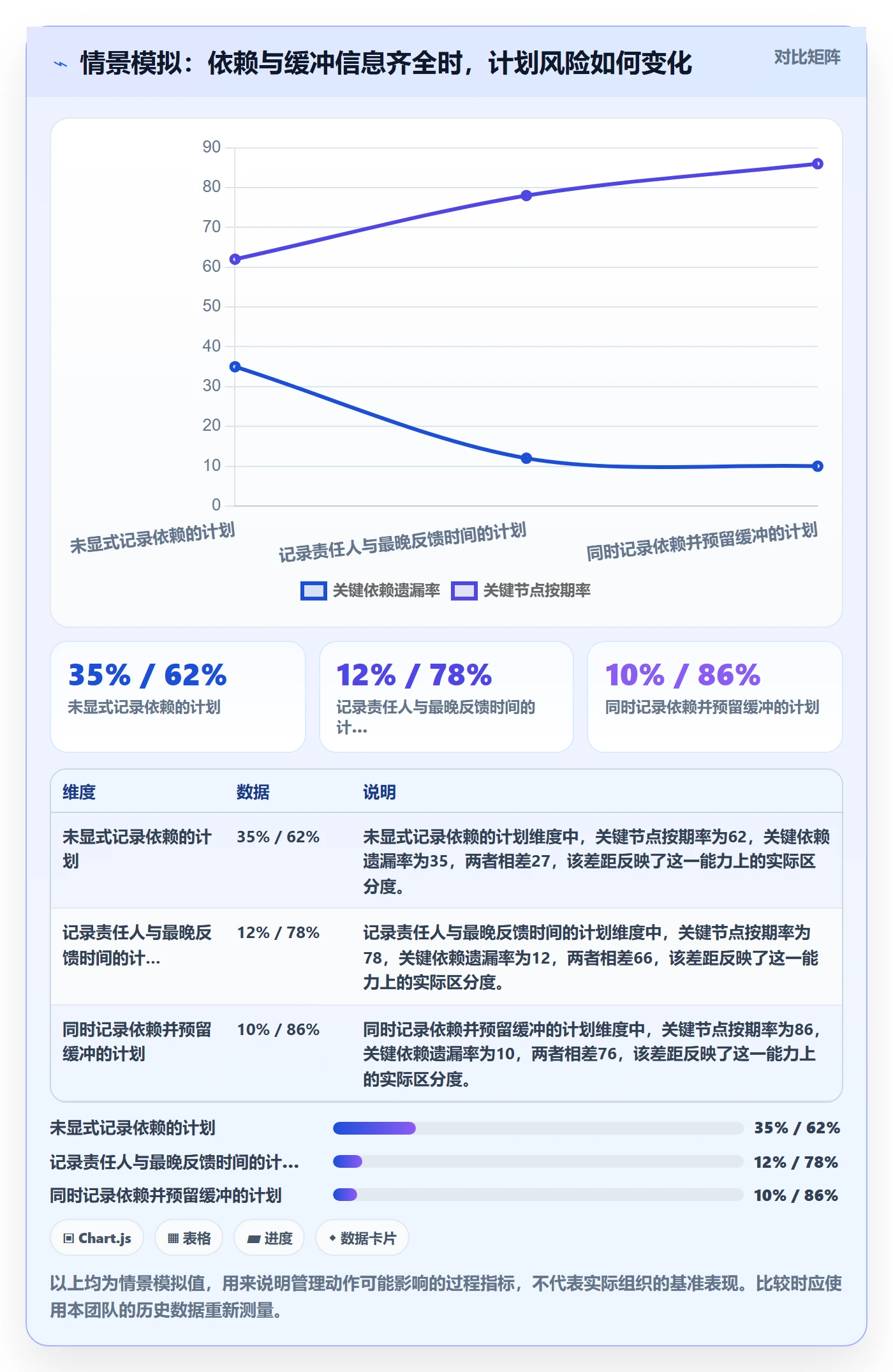 计划安排管理方法大全:产品经理日历视图协同管理落地清单