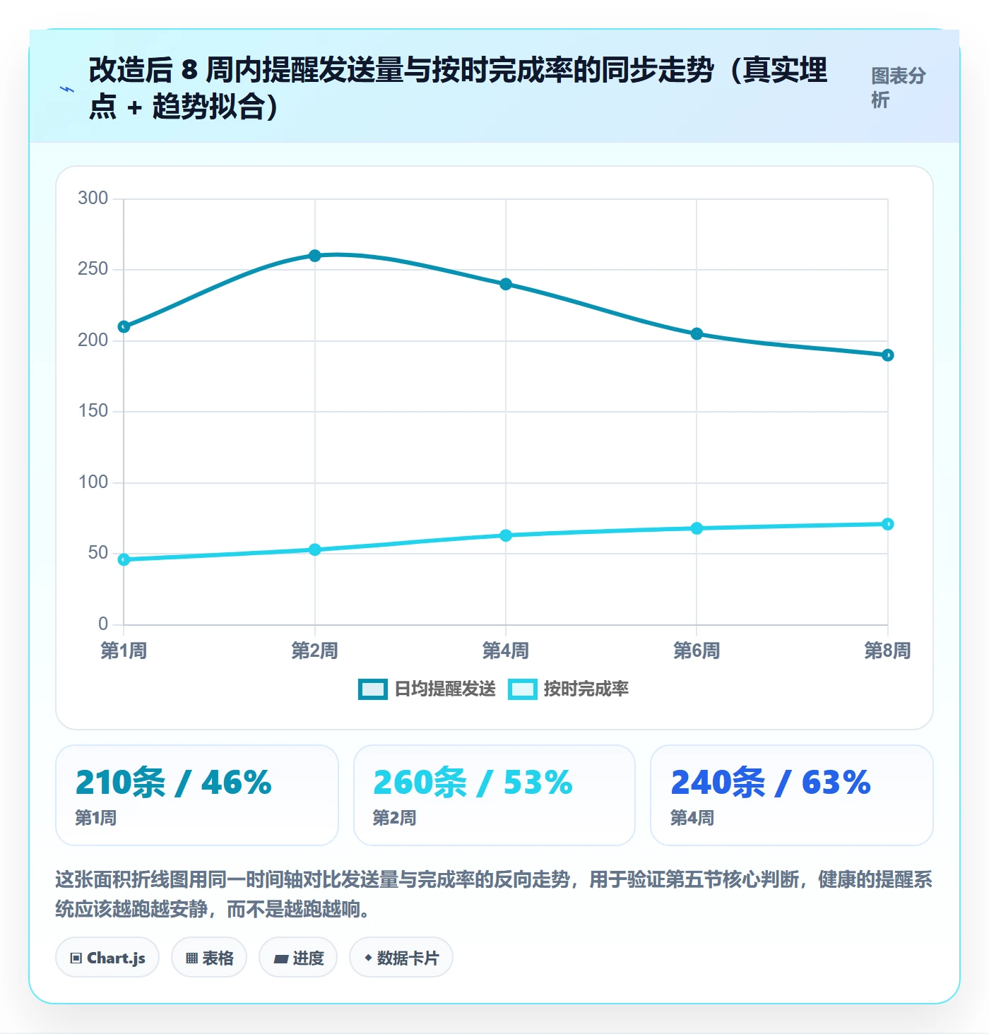 催办落地方案:产品经理开展任务提醒的流程优化案例解析