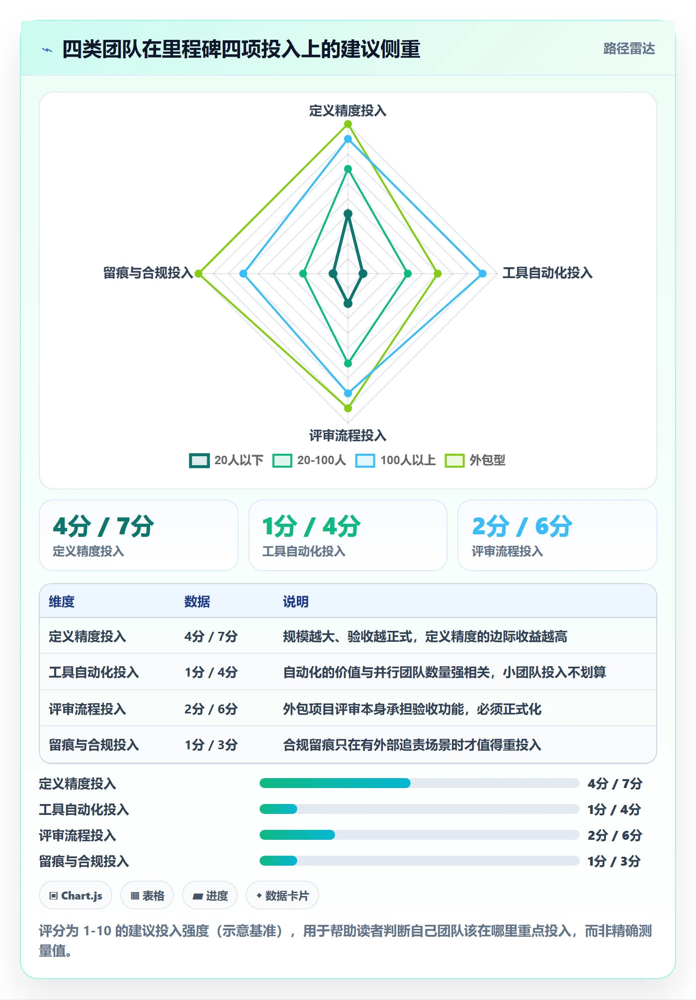 里程碑落地方案：项目成员开展里程碑的入门指南案例解析