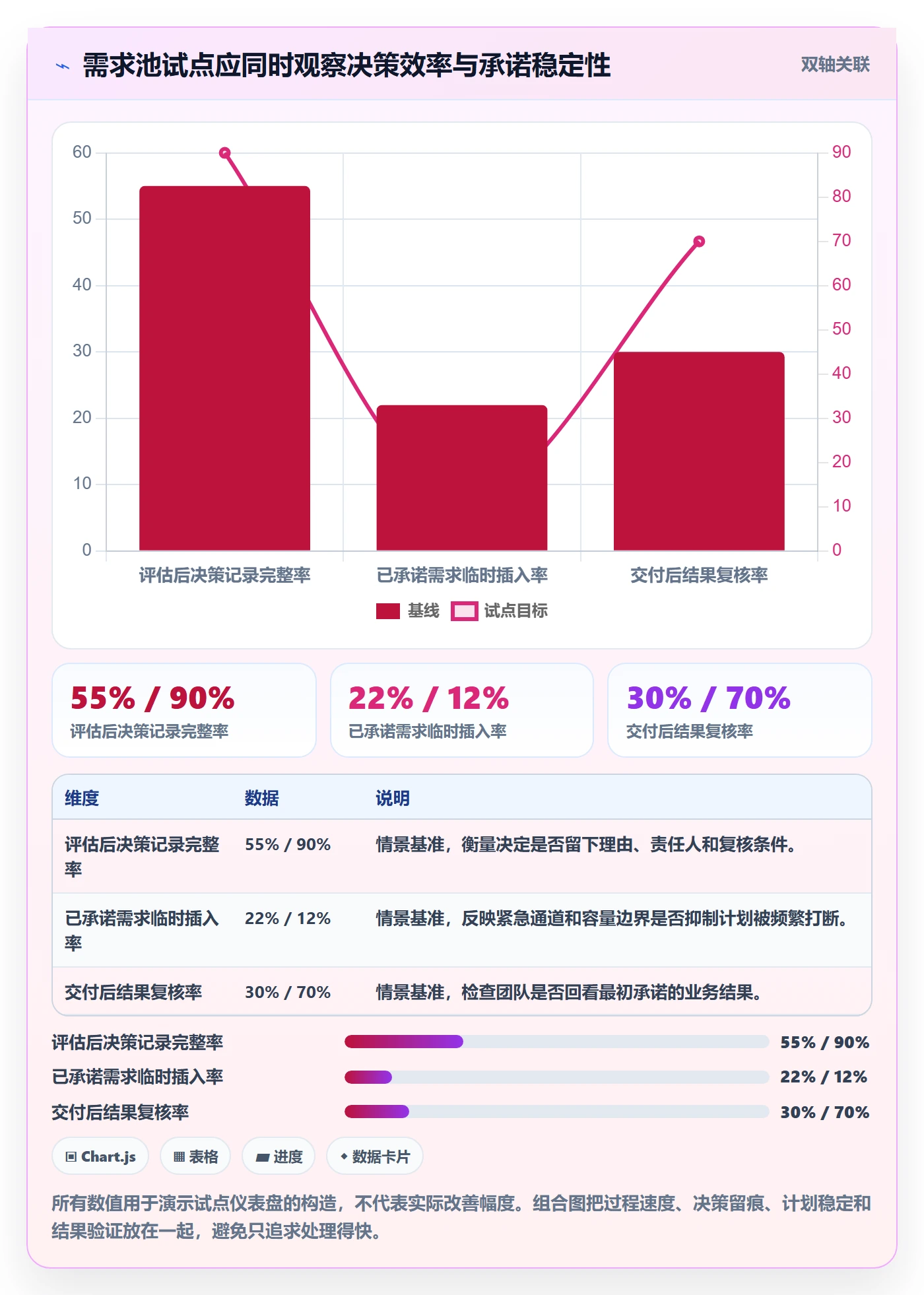 需求池落地方案:项目负责人开展需求管理的制度设计案例解析