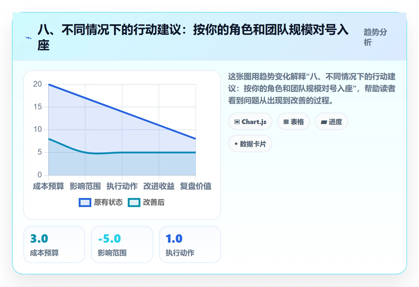八、不同情况下的行动建议:按你的角色和团队规模对号入座