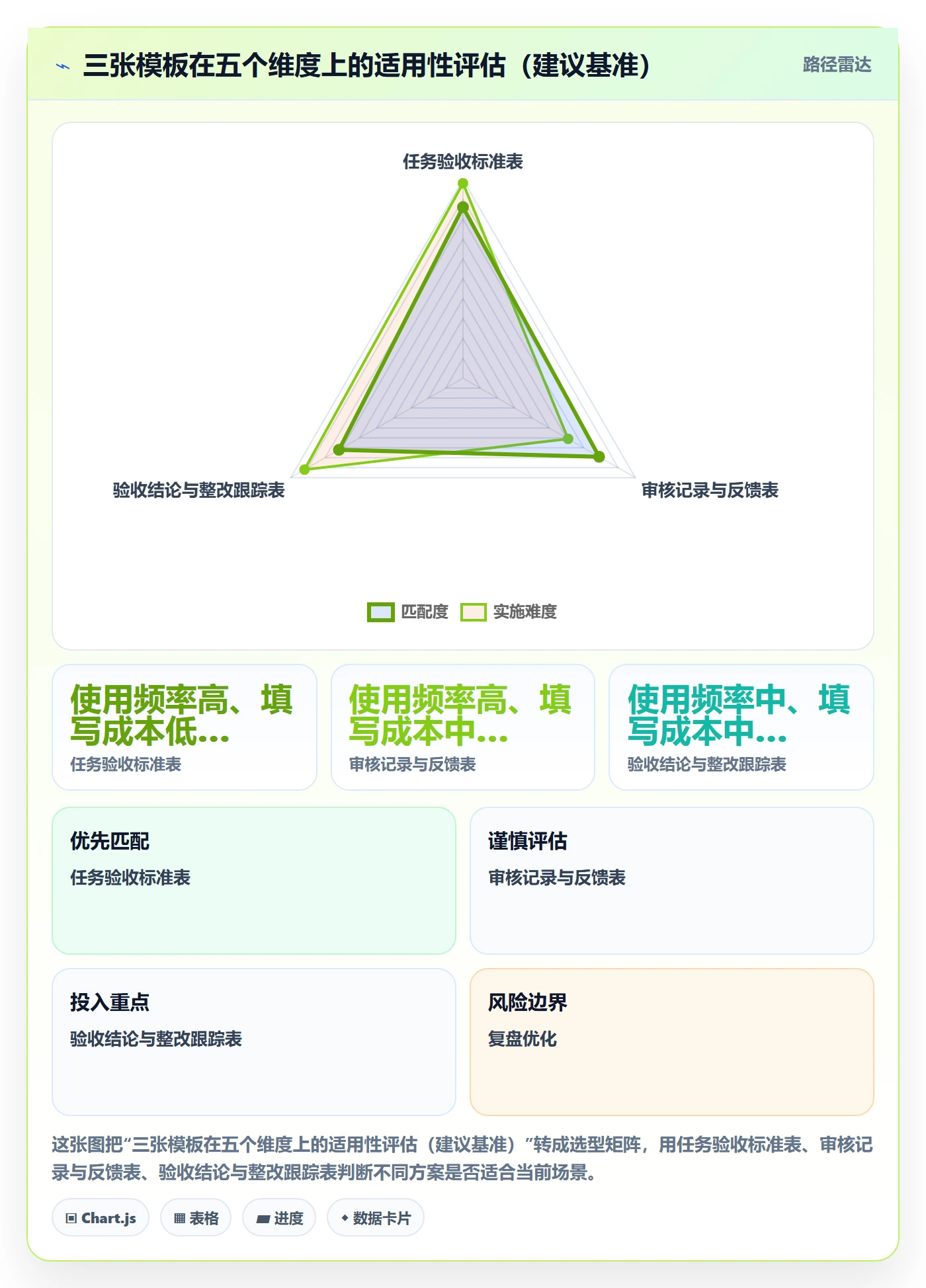 审核实操方法:管理层提升任务验收效率的实操方法方法与模板