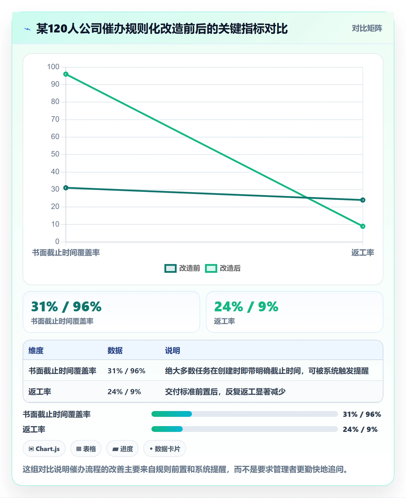 催办管理指南:企业管理者如何做好任务提醒,数据分析全流程