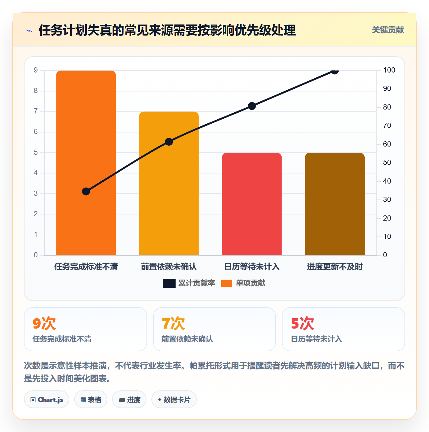 计划时间管理指南：项目成员如何做好甘特图，落地方案全流程