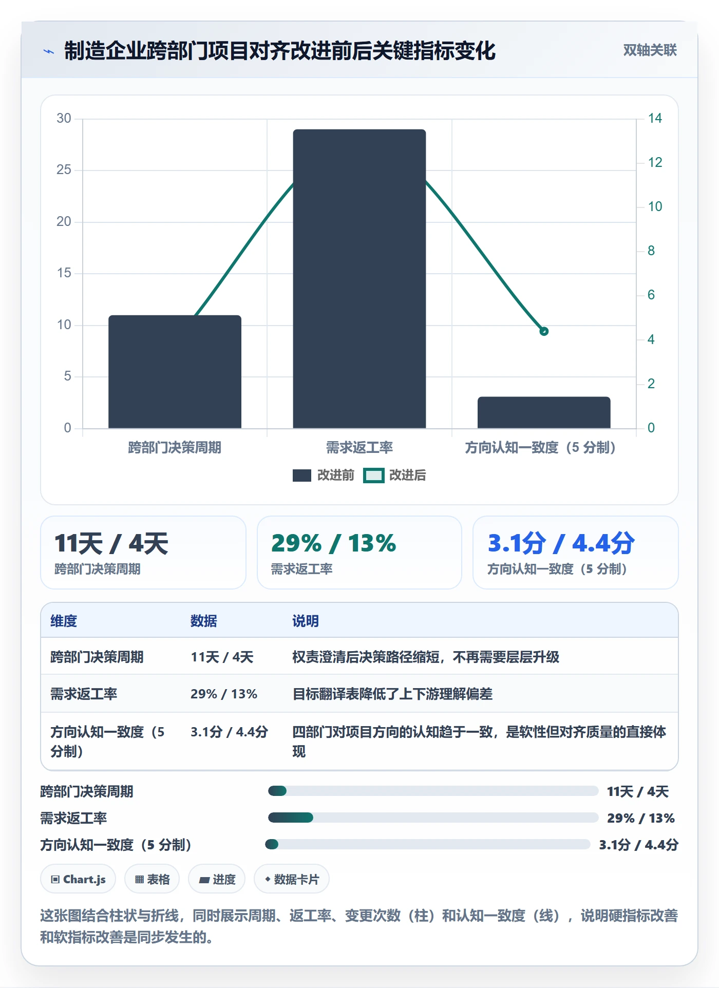 目标对齐最佳实践:项目经理项目目标最佳实践,常见问题