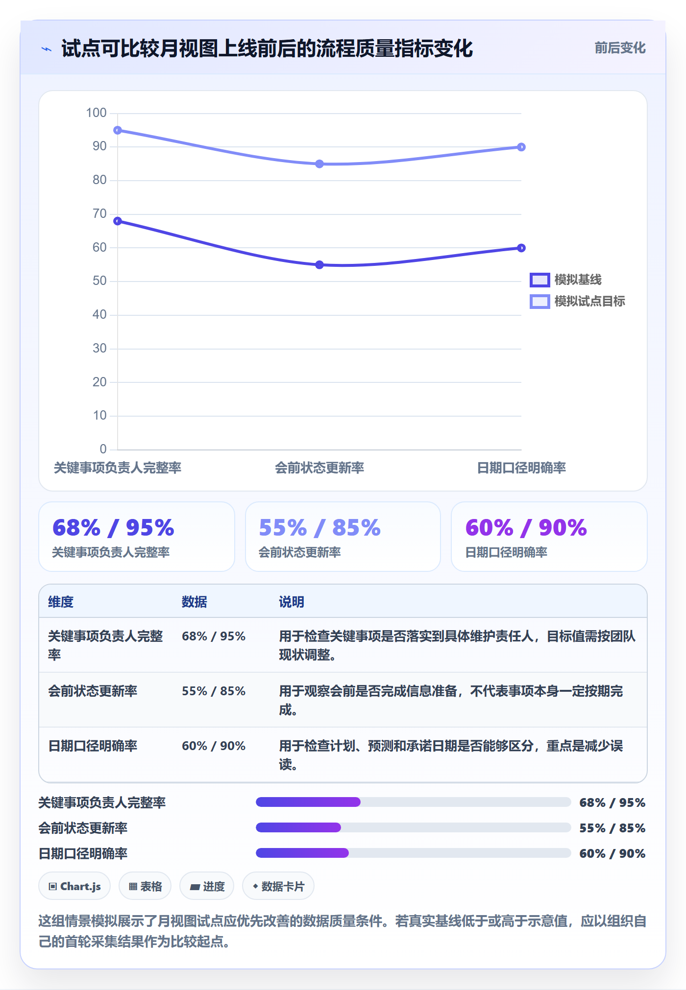 日历视图月视图教程:PMO流程优化,避坑指南
