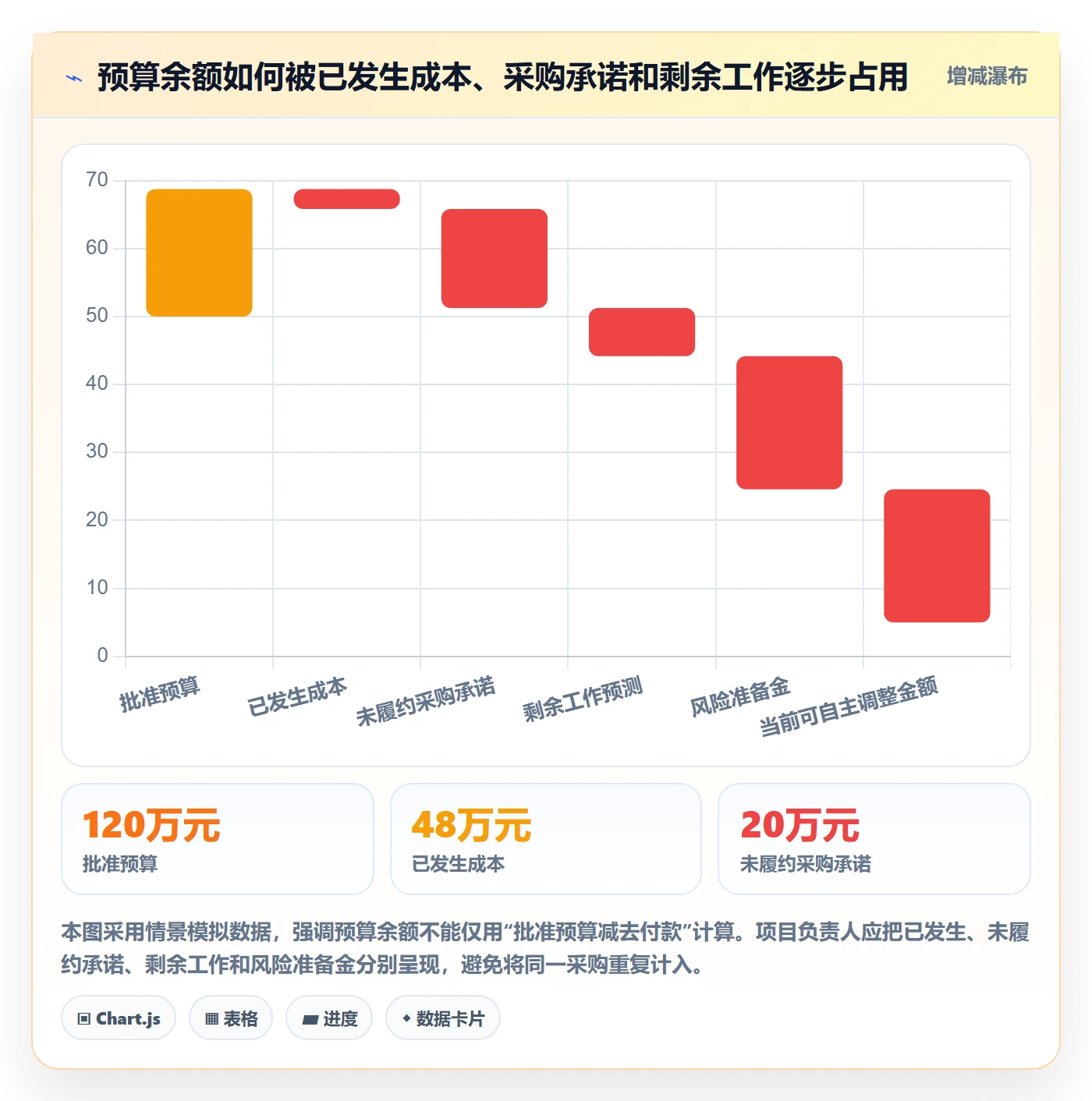 成本管理费用教程：项目负责人最佳实践，避坑指南