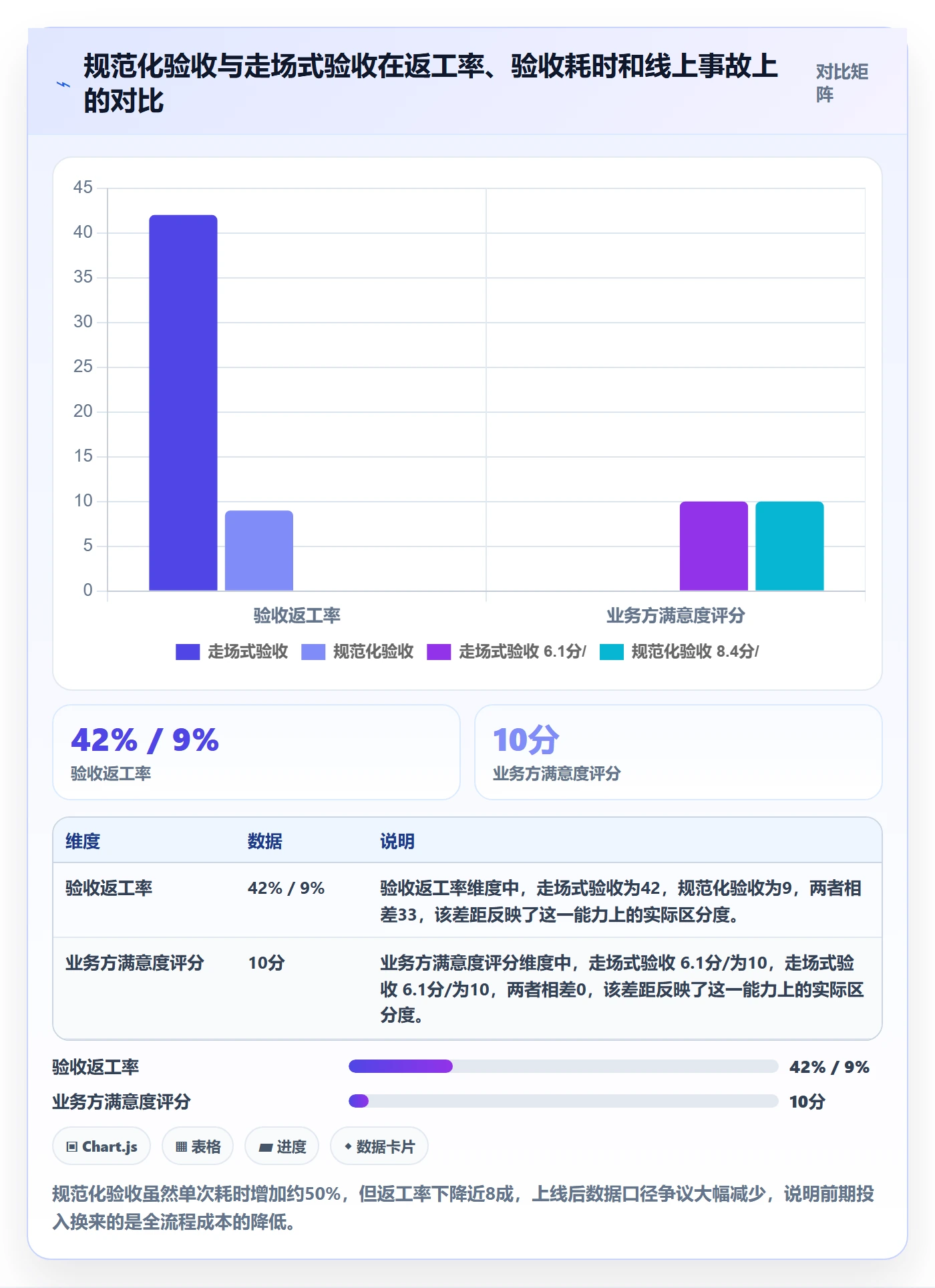 确认完成管理指南：产品经理如何做好任务验收，数据分析全流程