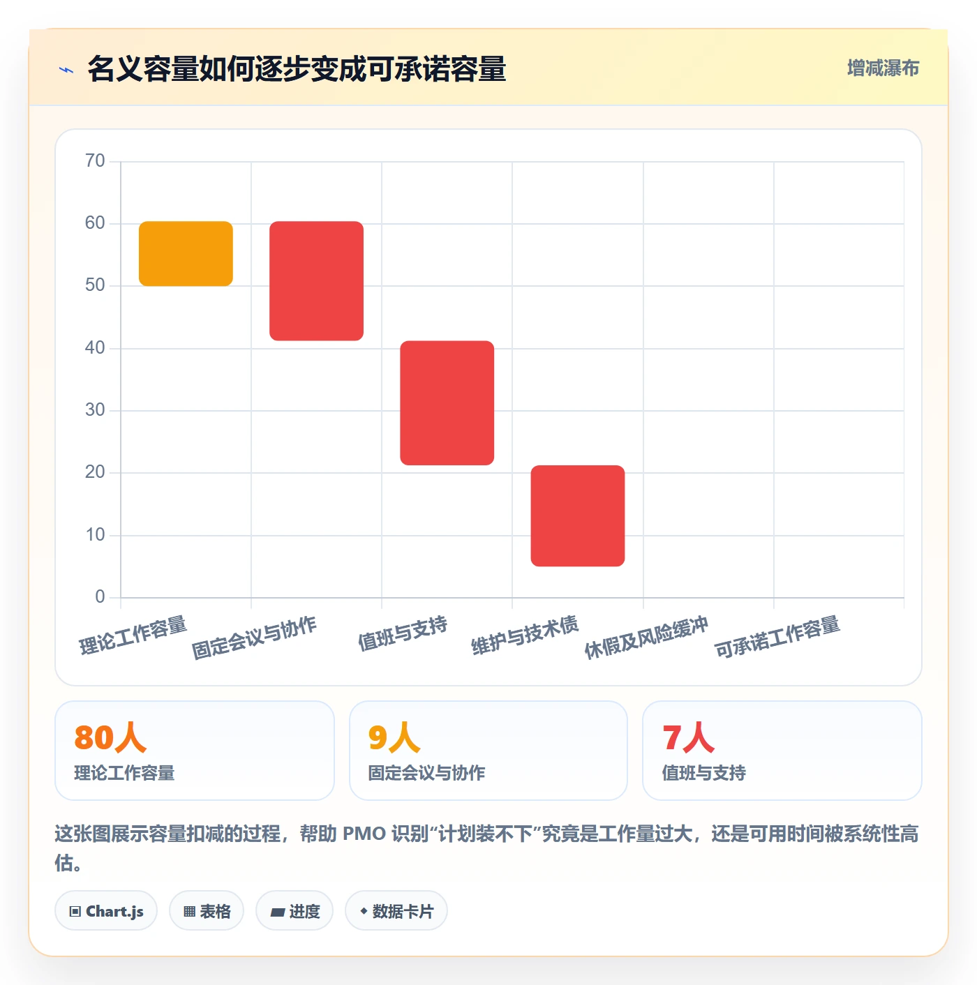 迭代最佳实践:PMO迭代管理效率提升,常见问题