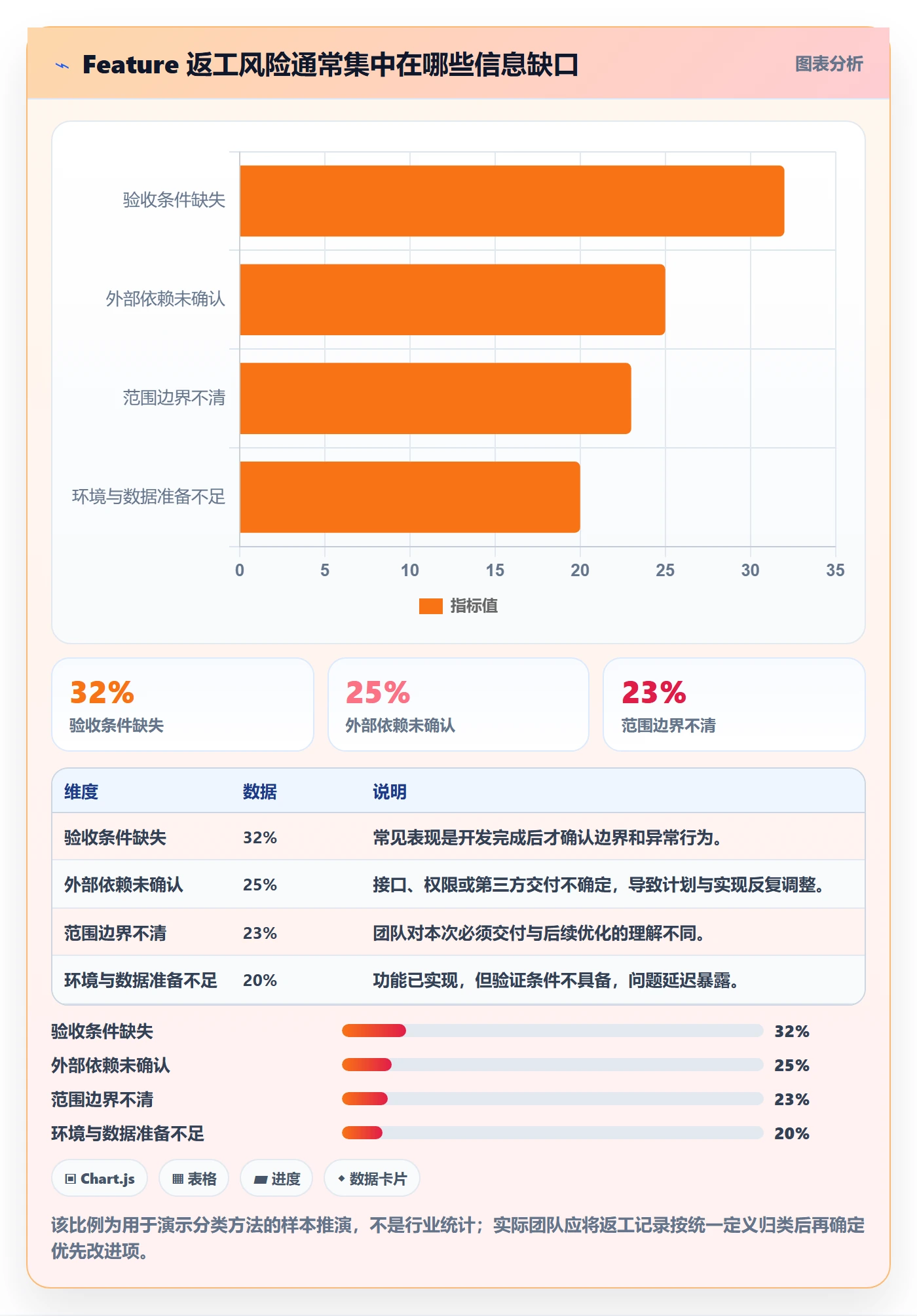 敏捷项目Feature教程：项目成员流程优化，避坑指南