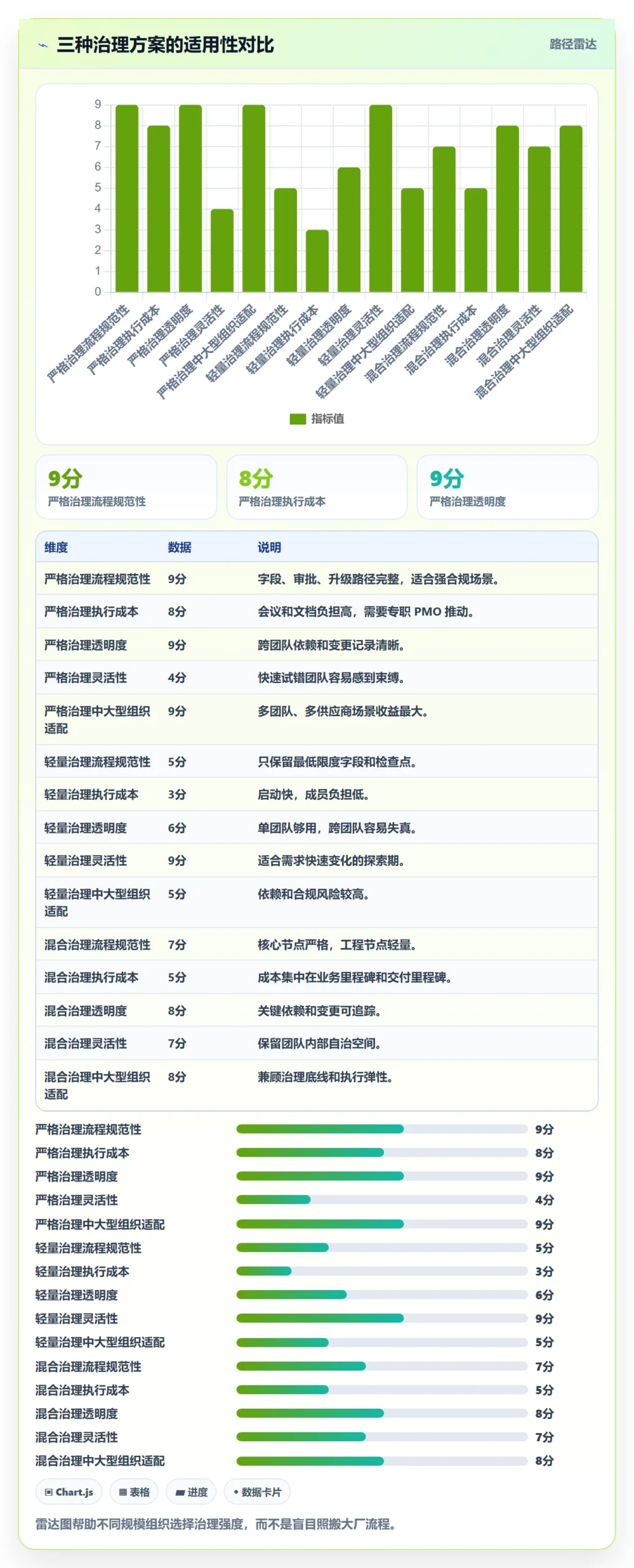 节点日期流程与规范：项目成员里程碑落地方案关键指标