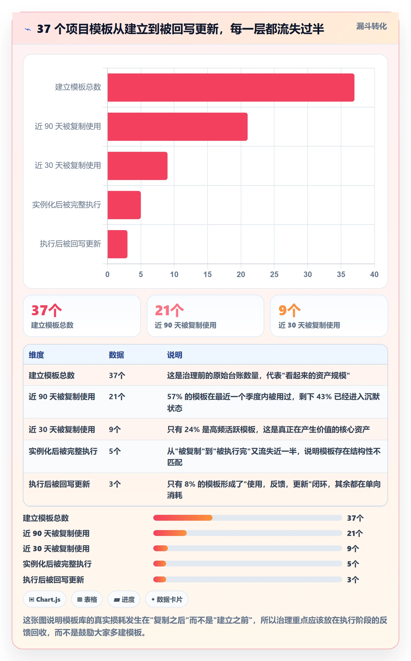 模板任务管理方法大全：项目经理项目模板实操方法落地清单