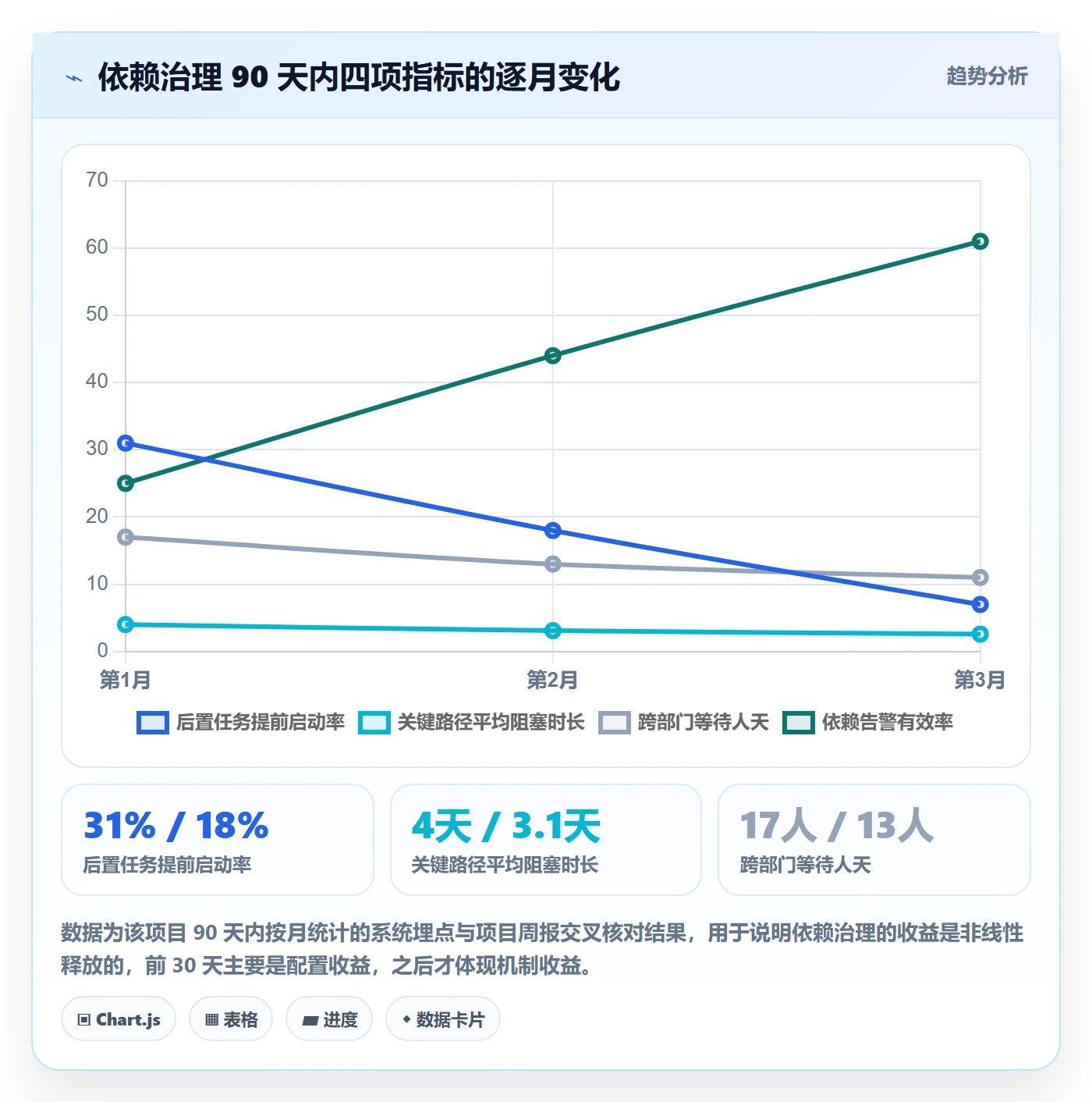 任务依赖后置任务教程:实施团队协同管理,避坑指南
