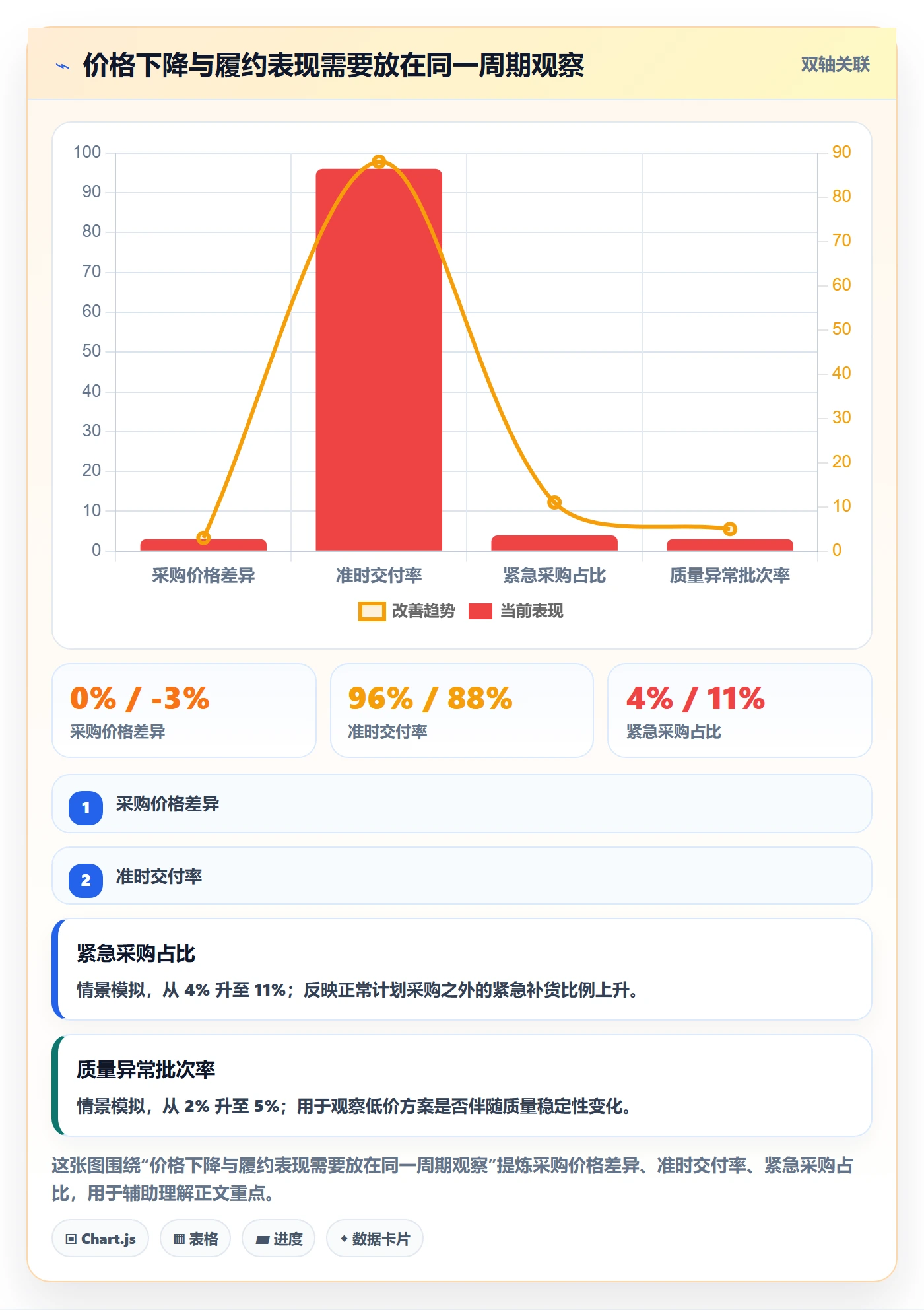 成本管理采购成本全流程:管理层效率提升与一文讲清
