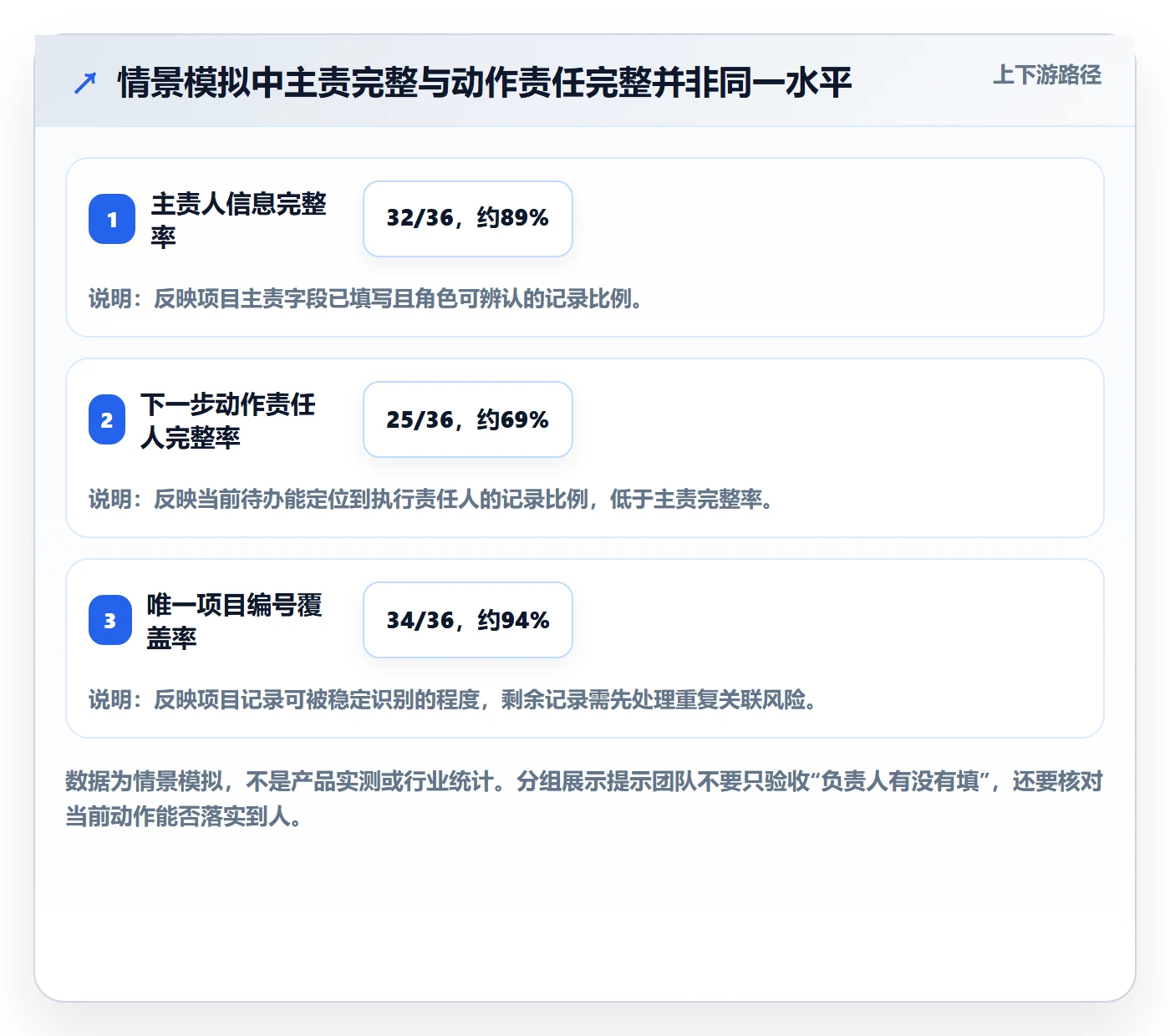筛选管理方法大全:项目负责人列表视图协同管理落地清单