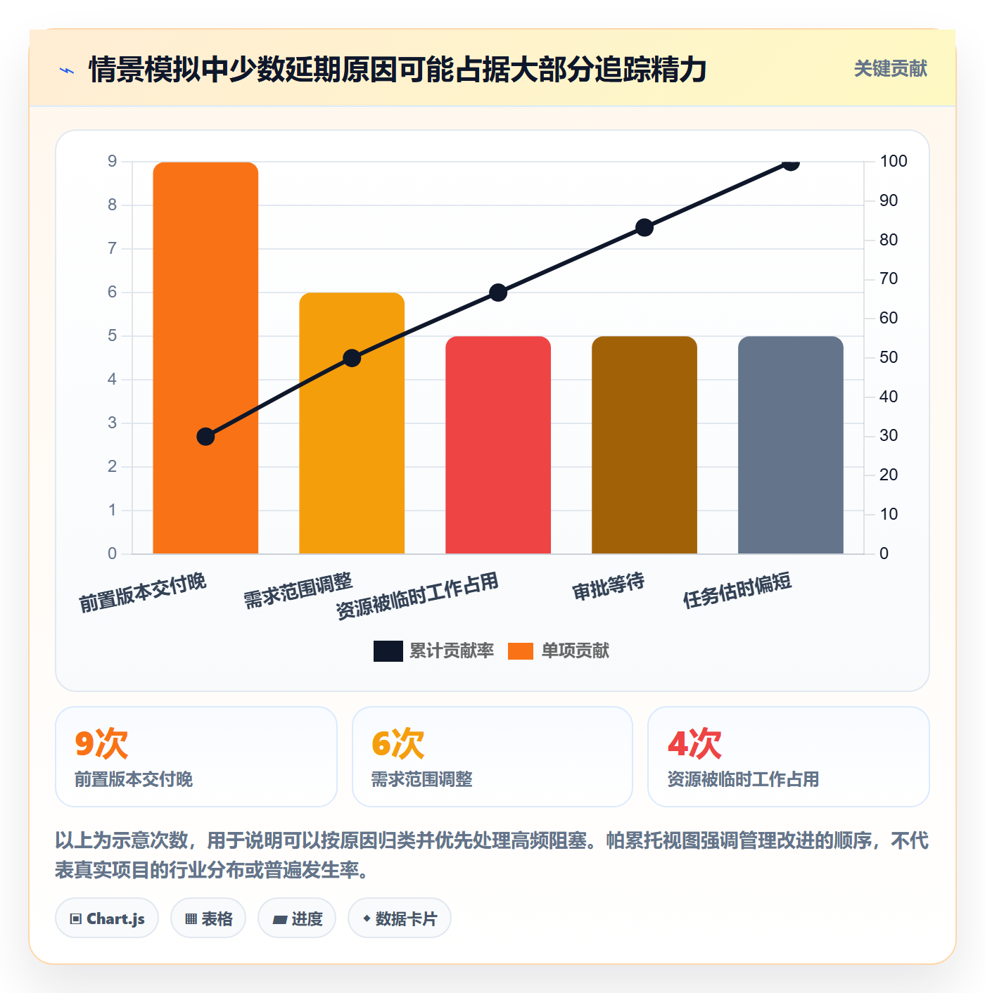 甘特图怎么做?项目负责人数据分析:甘特图从0到1
